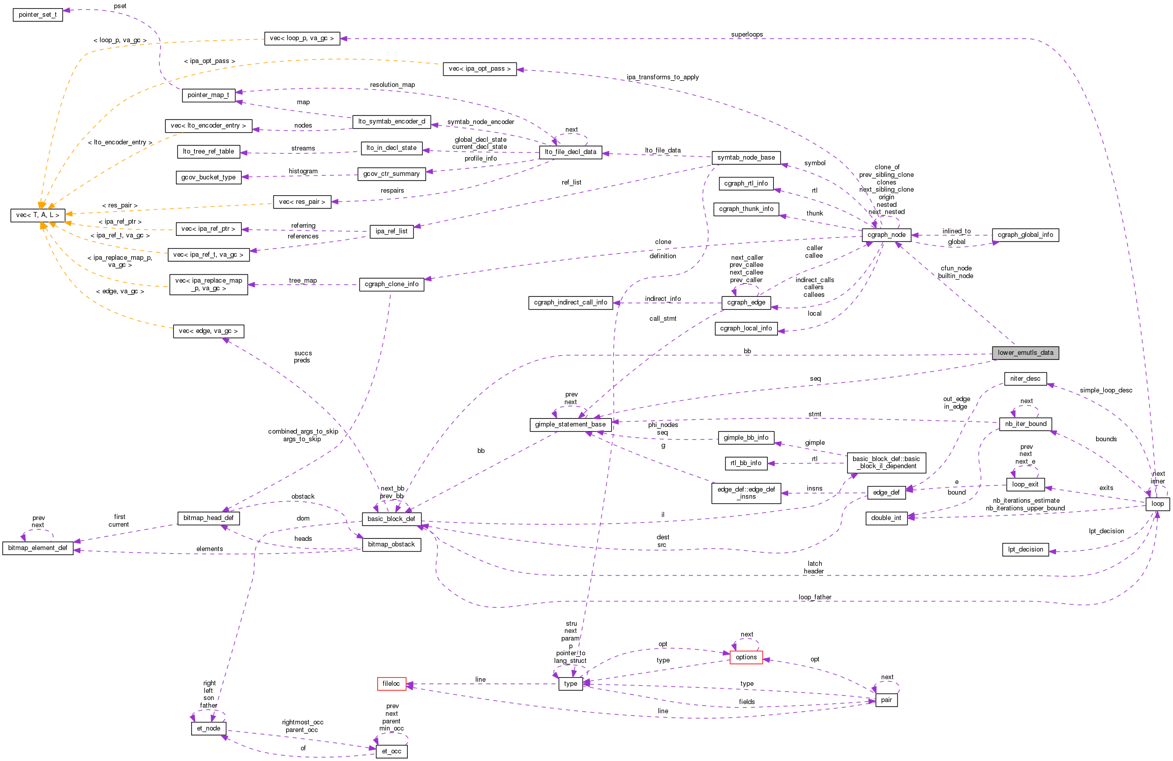 Collaboration graph