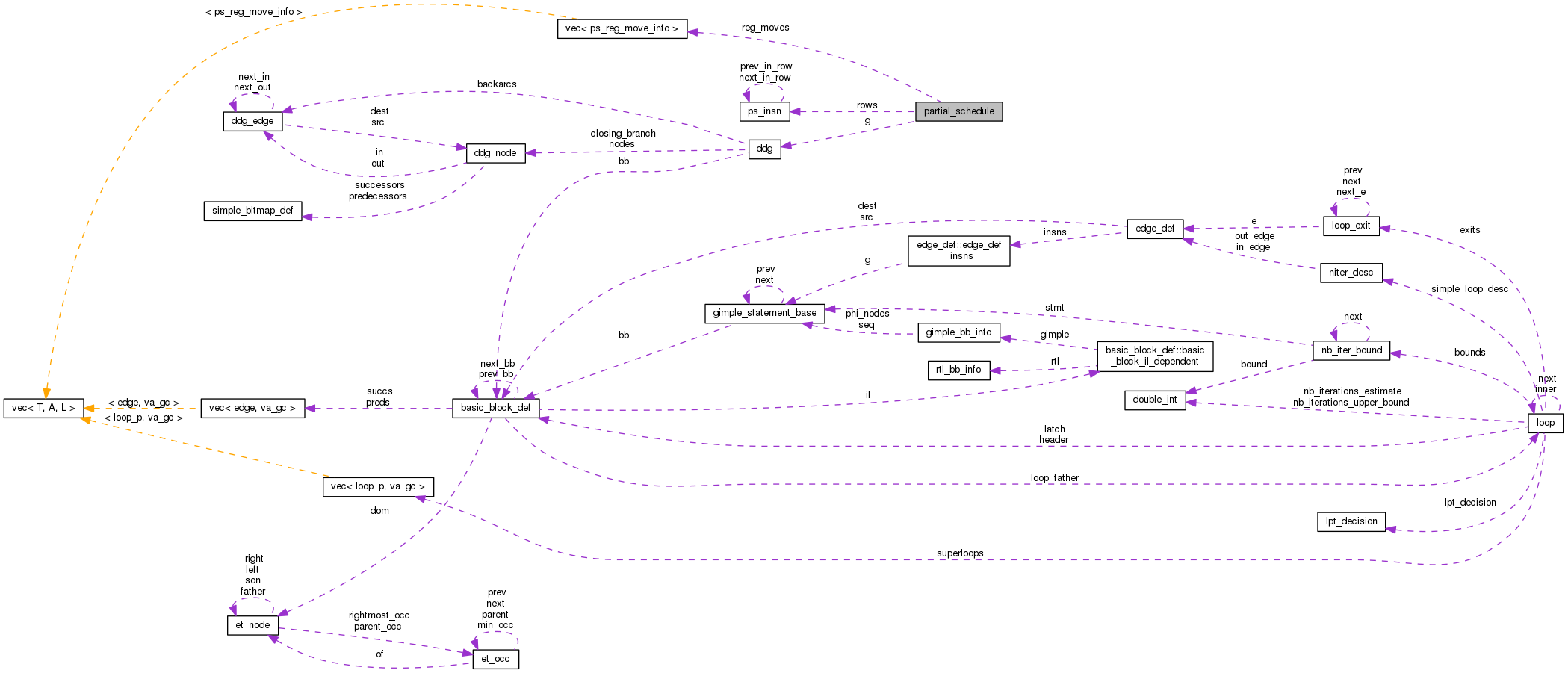 Collaboration graph