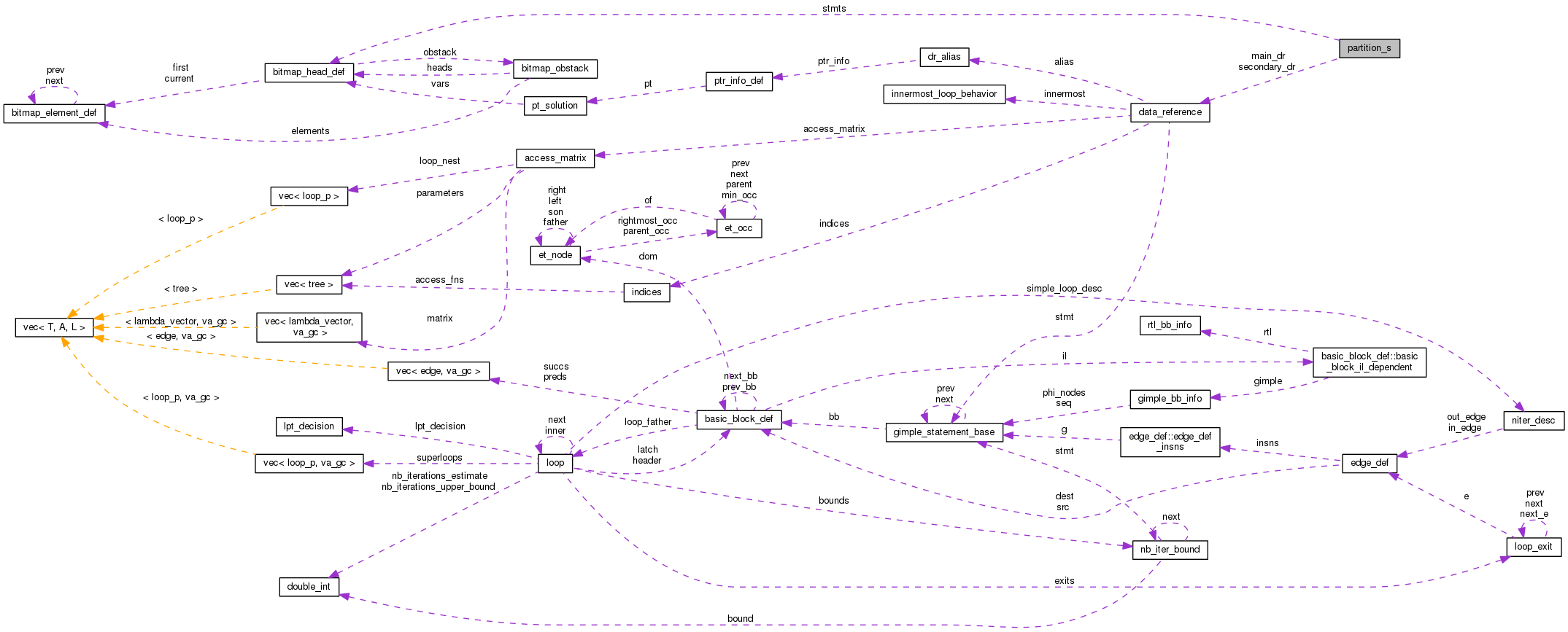 Collaboration graph