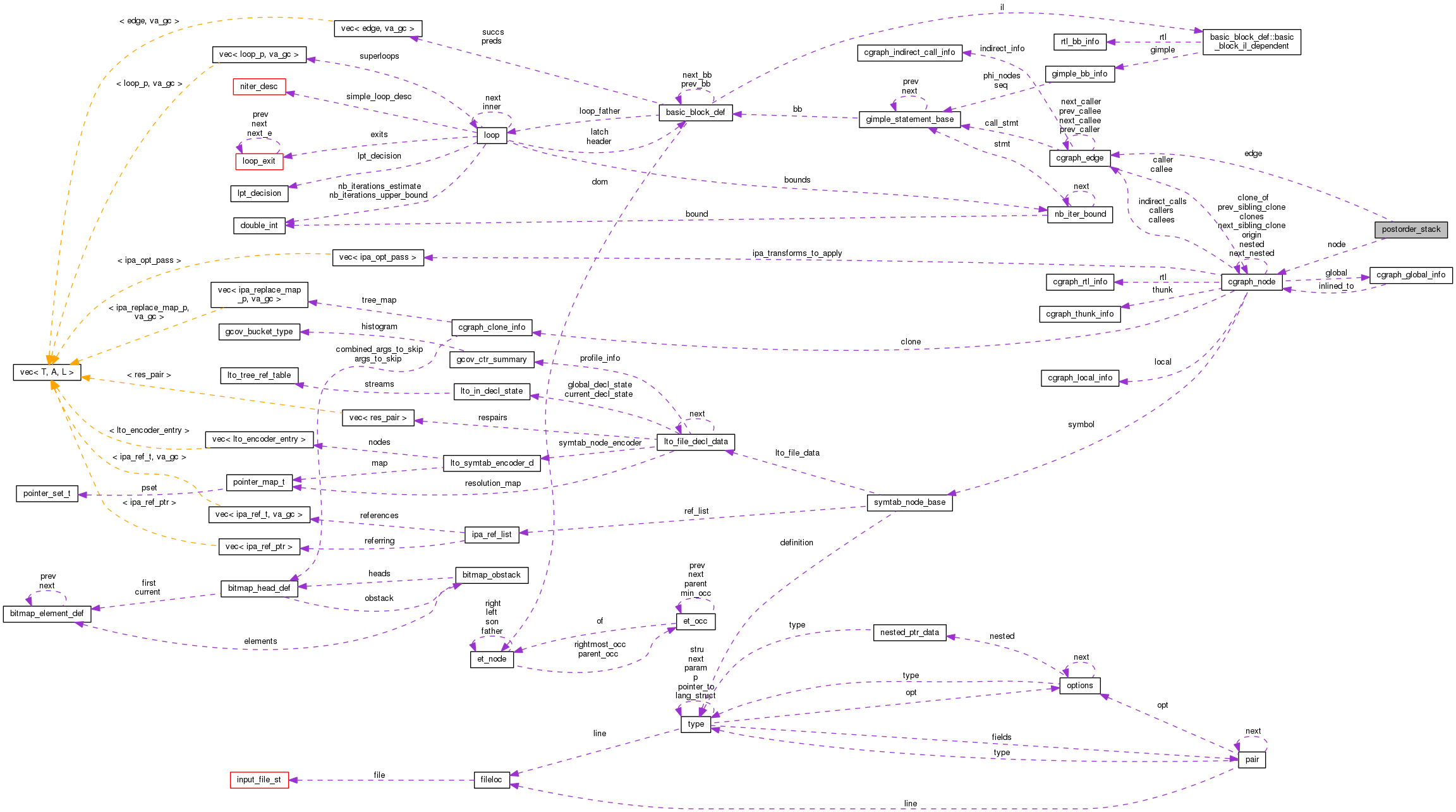 Collaboration graph