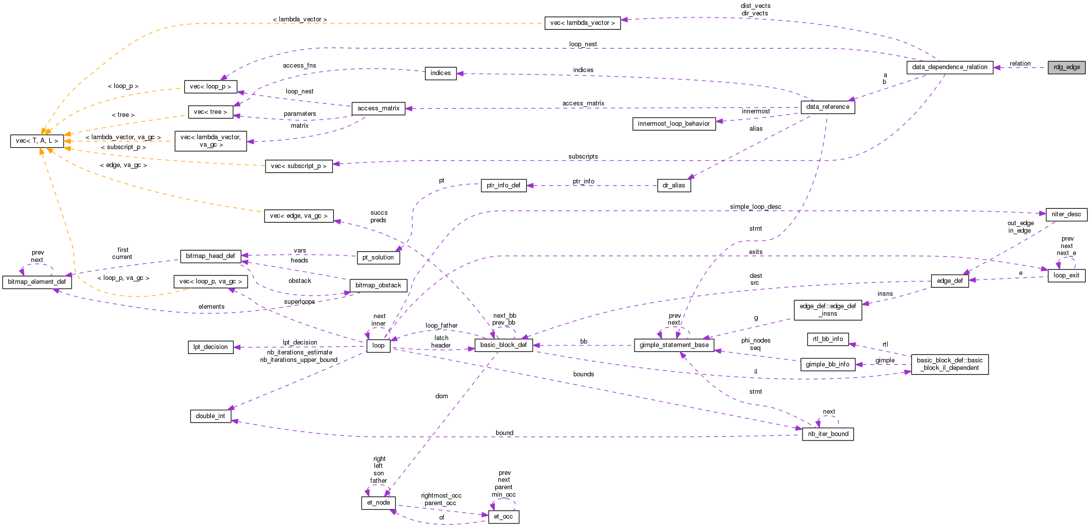 Collaboration graph