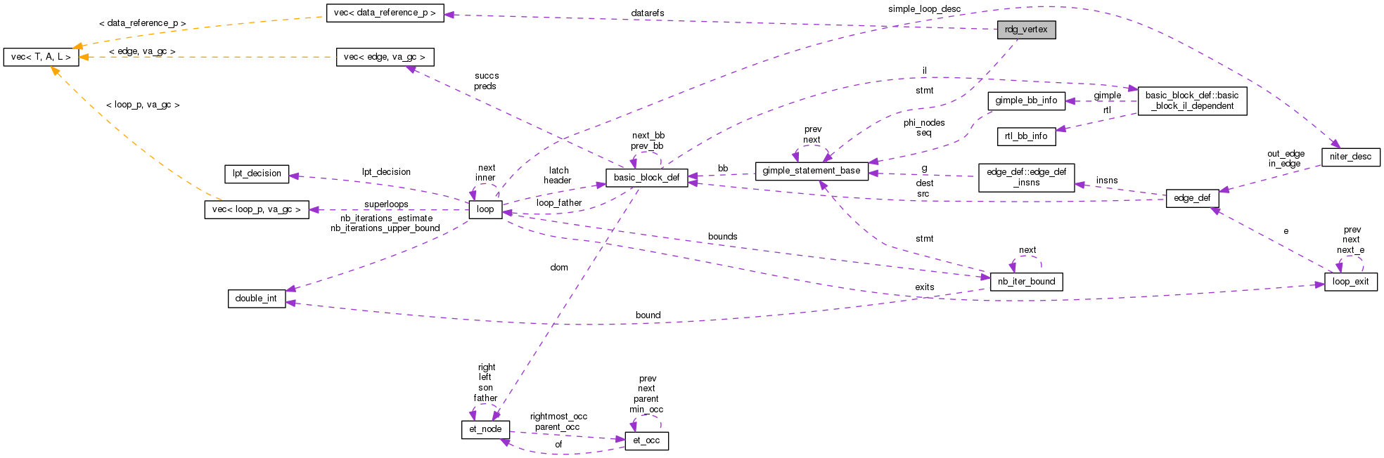 Collaboration graph