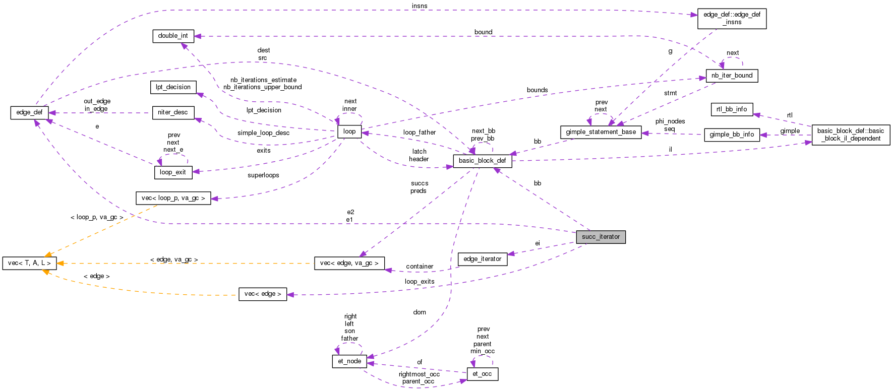 Collaboration graph