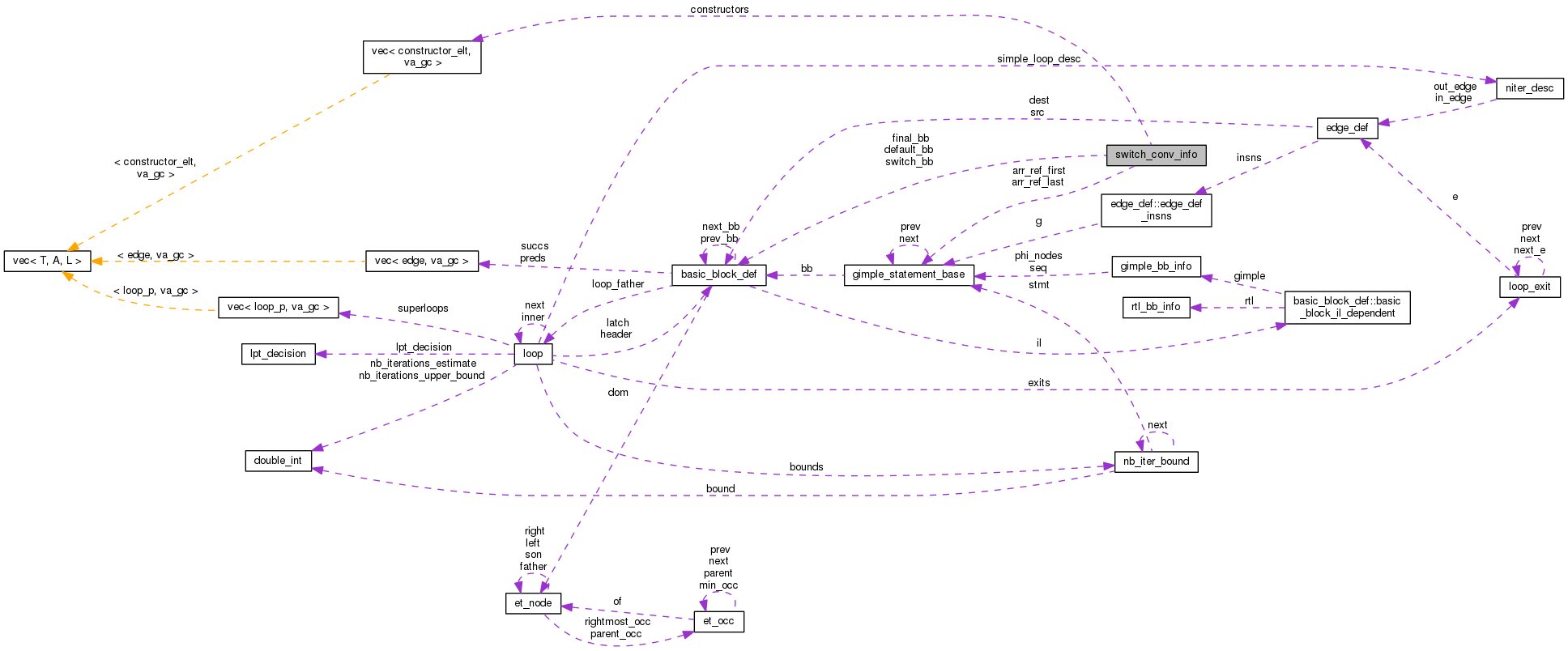 Collaboration graph