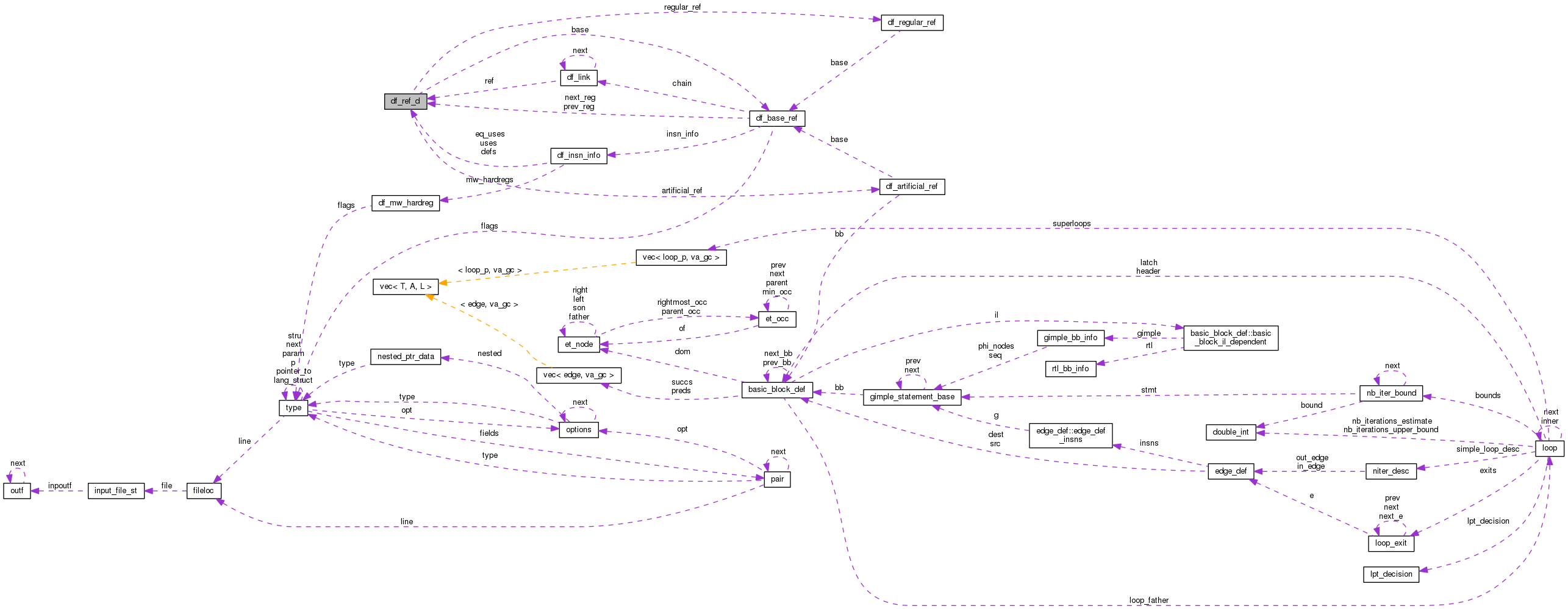 Collaboration graph