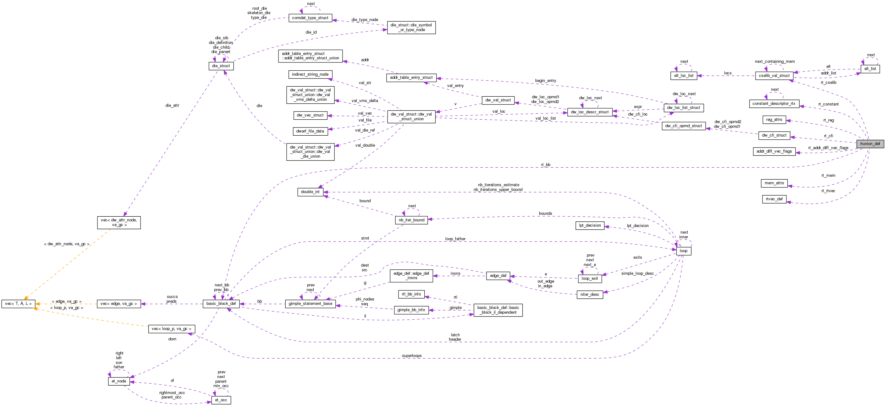 Collaboration graph