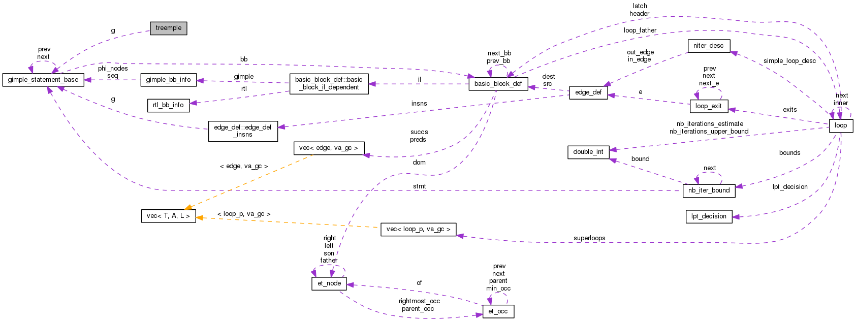 Collaboration graph