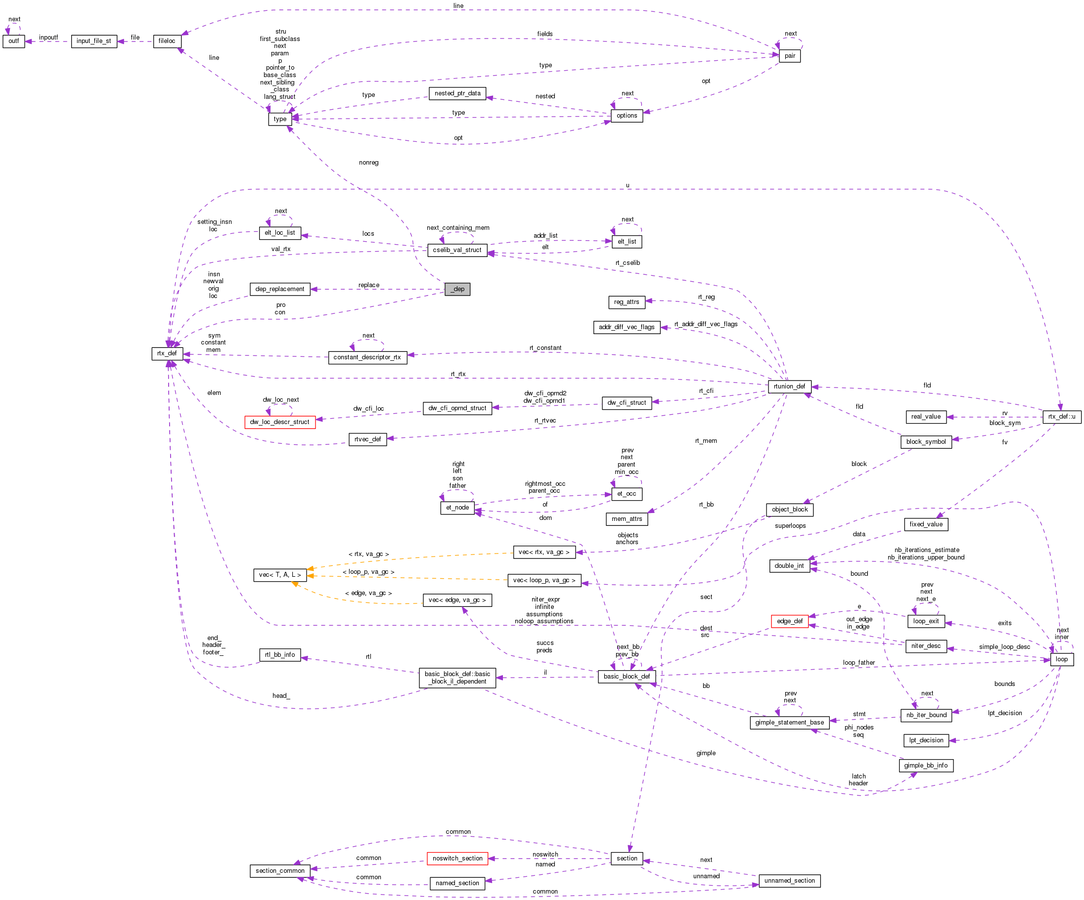 Collaboration graph