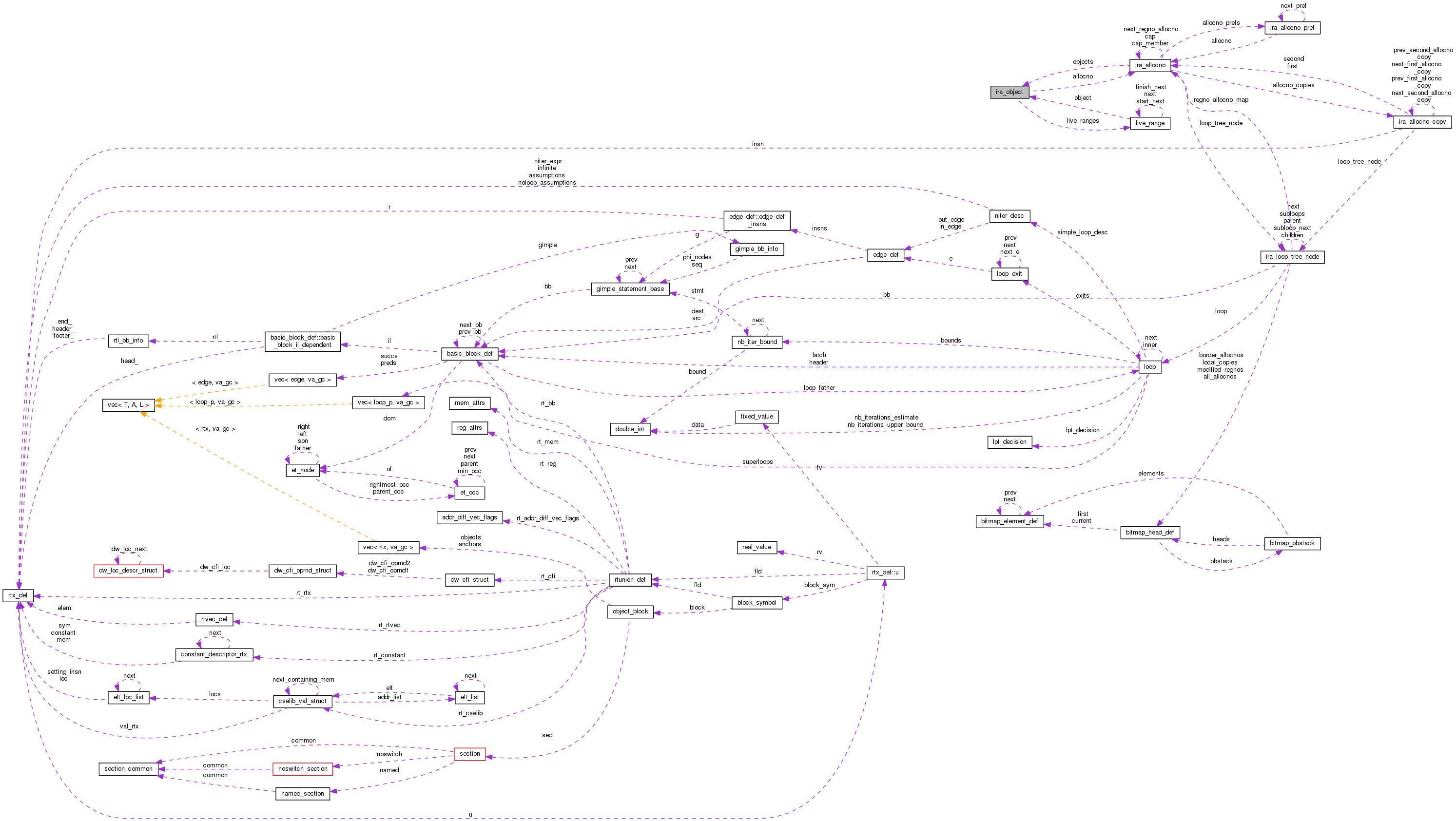 Collaboration graph