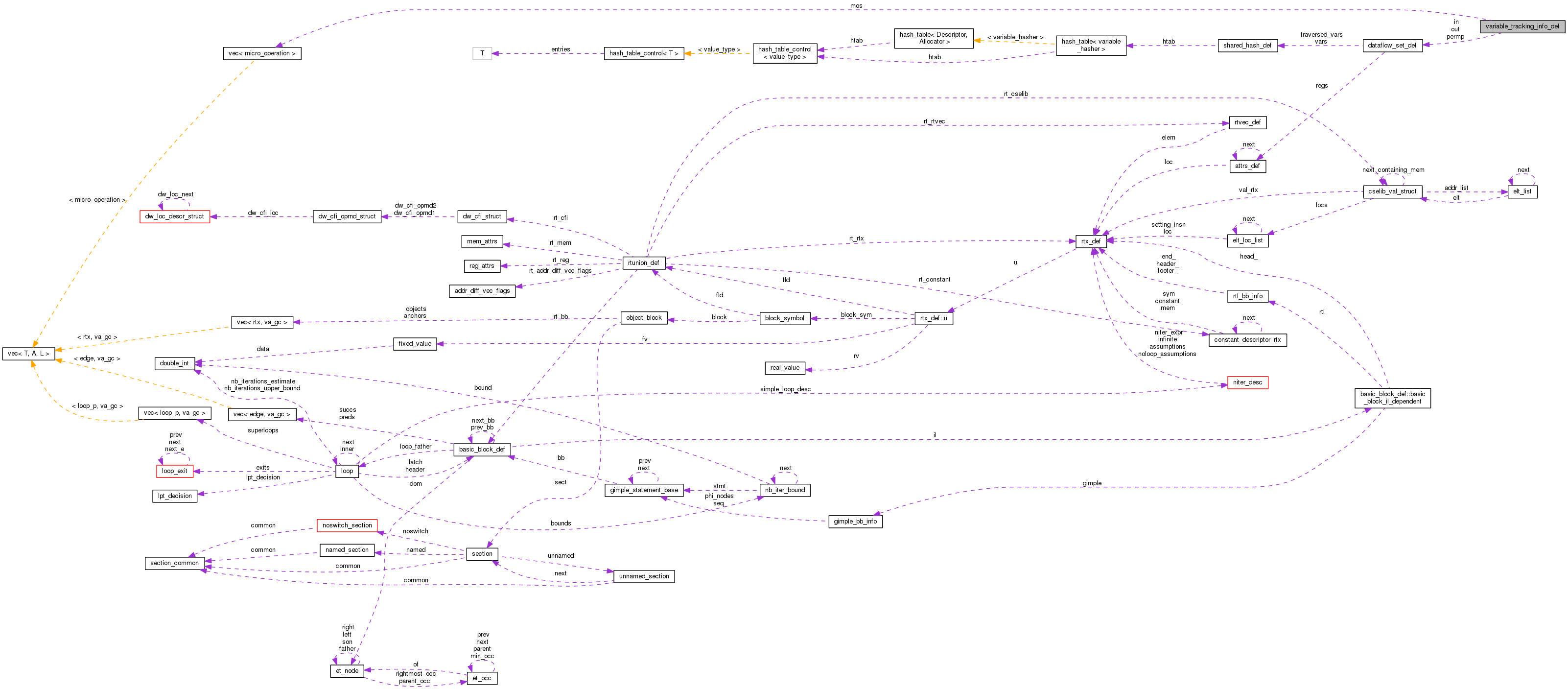 Collaboration graph