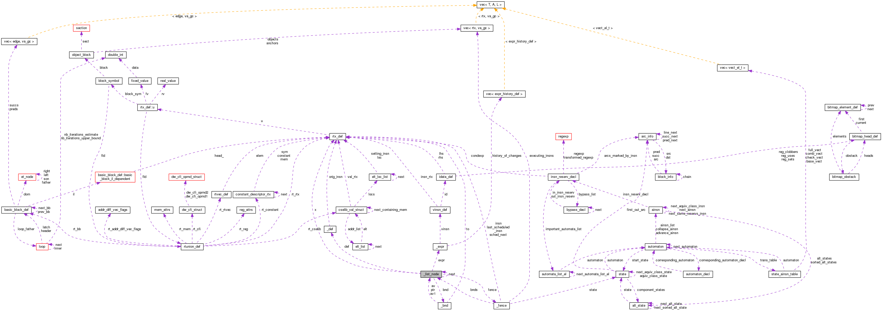 Collaboration graph