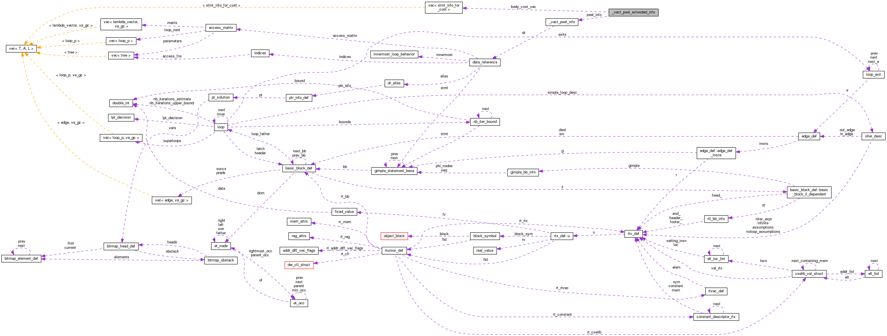 Collaboration graph