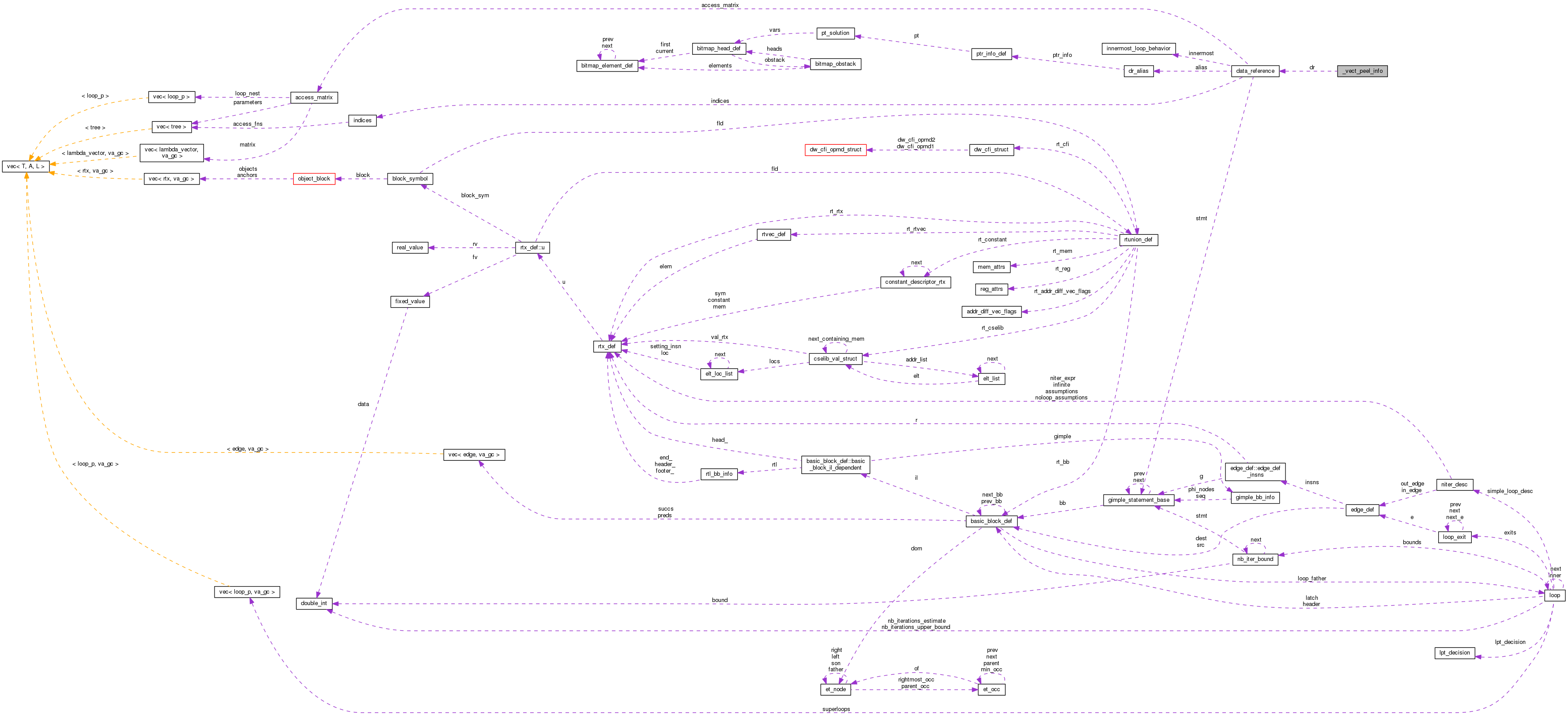 Collaboration graph