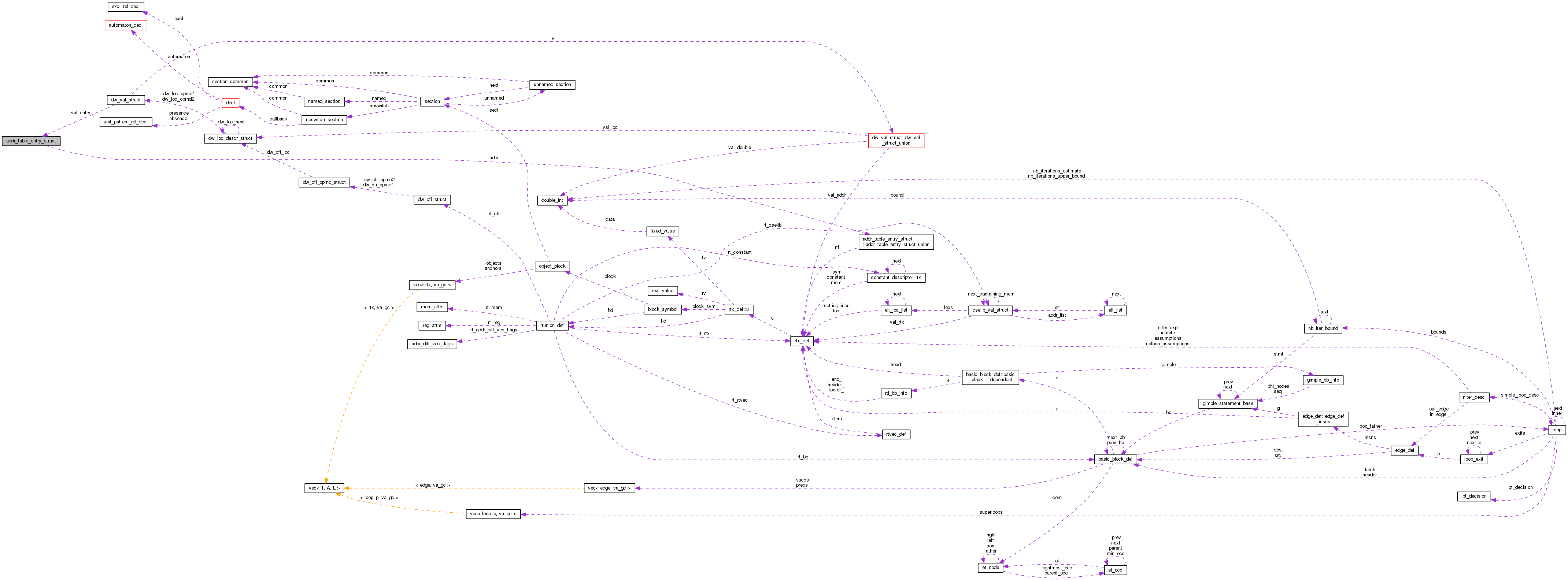 Collaboration graph