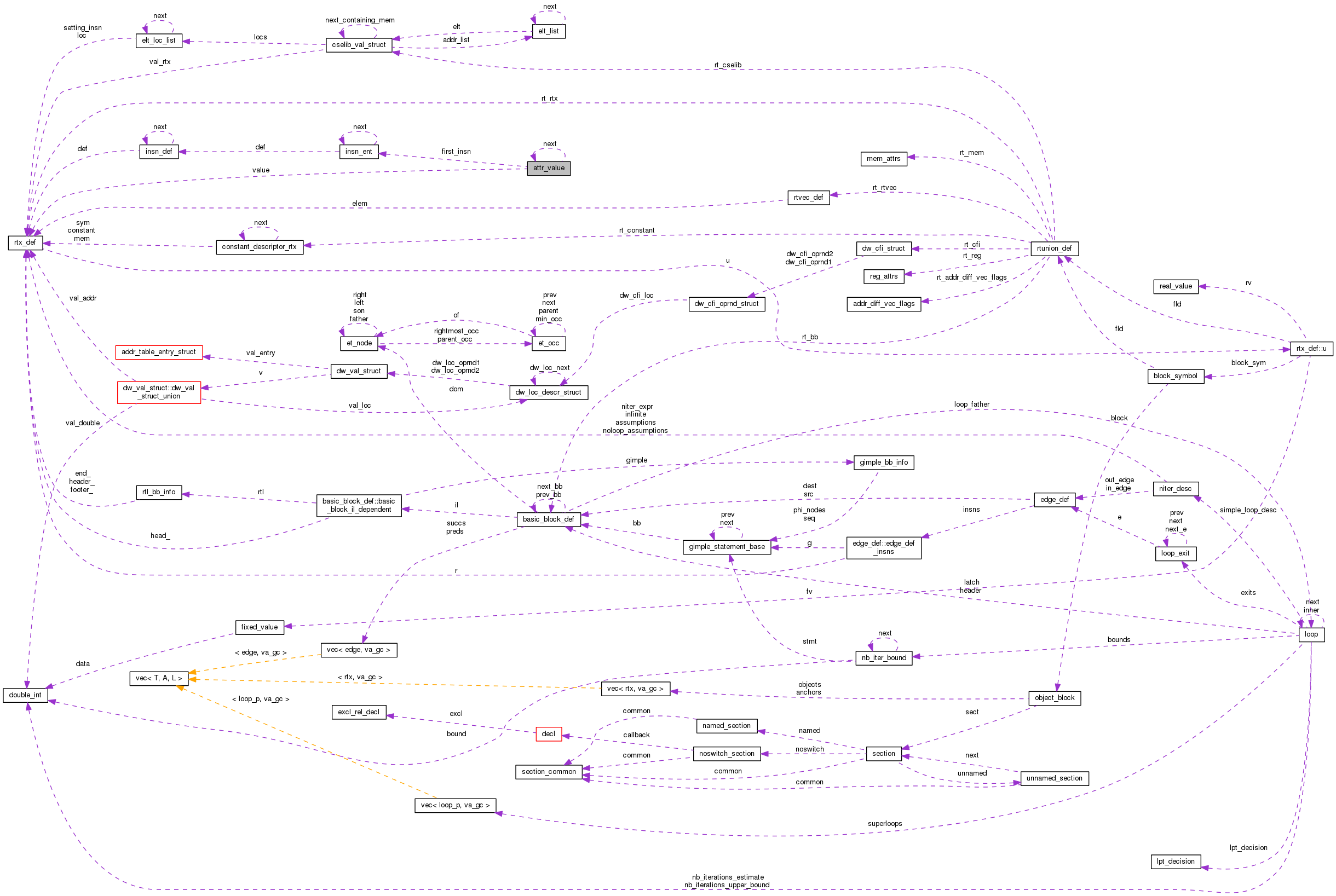 Collaboration graph