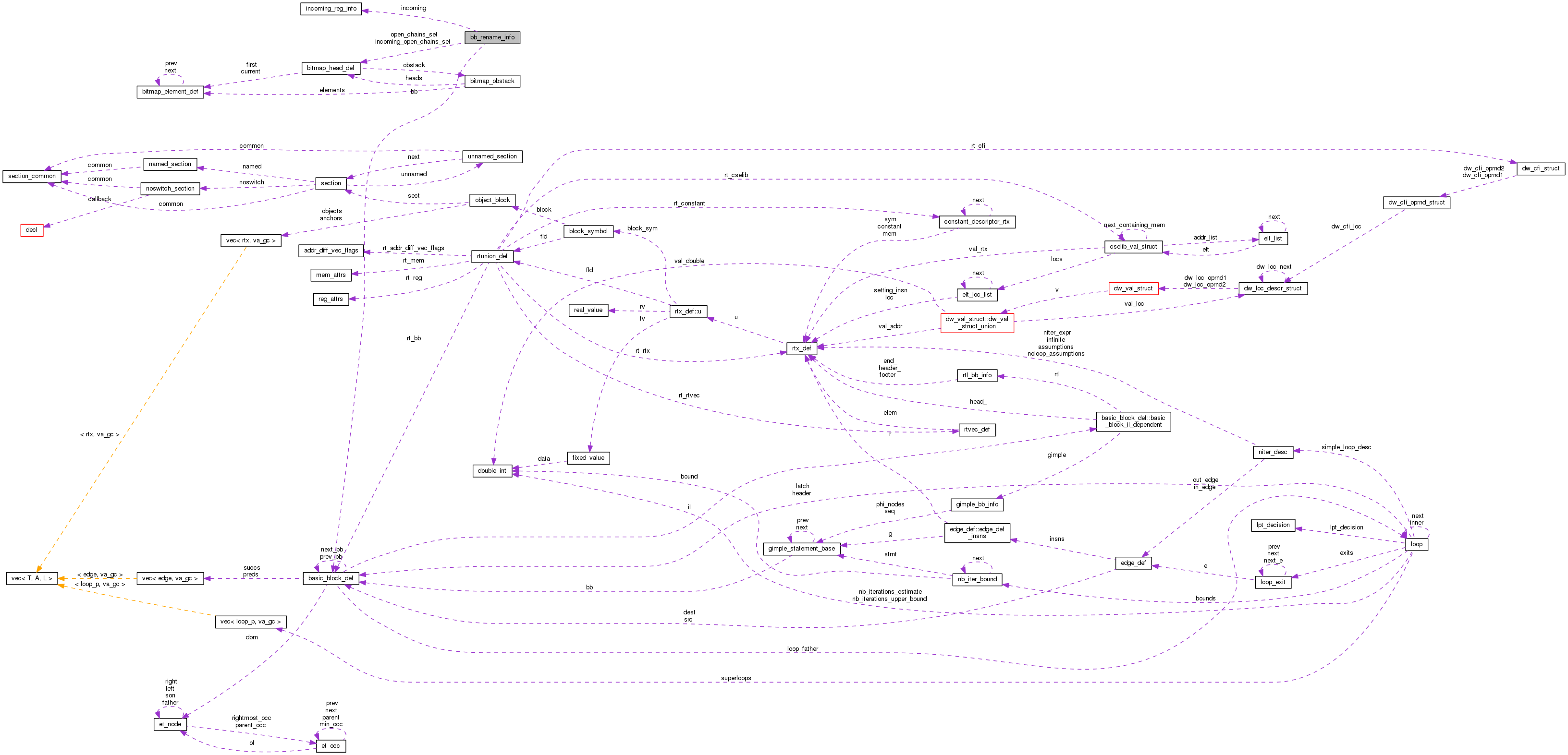 Collaboration graph