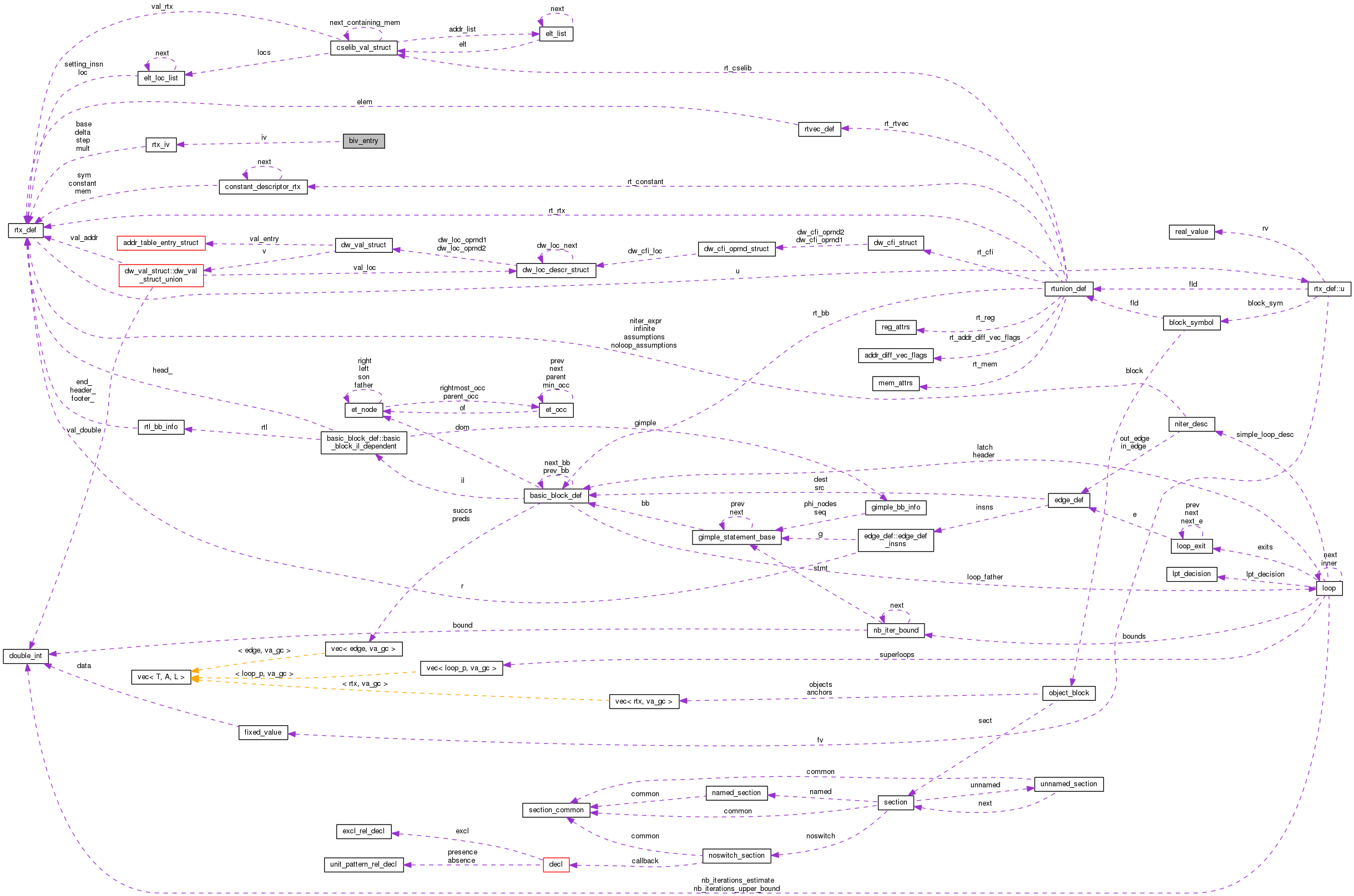 Collaboration graph