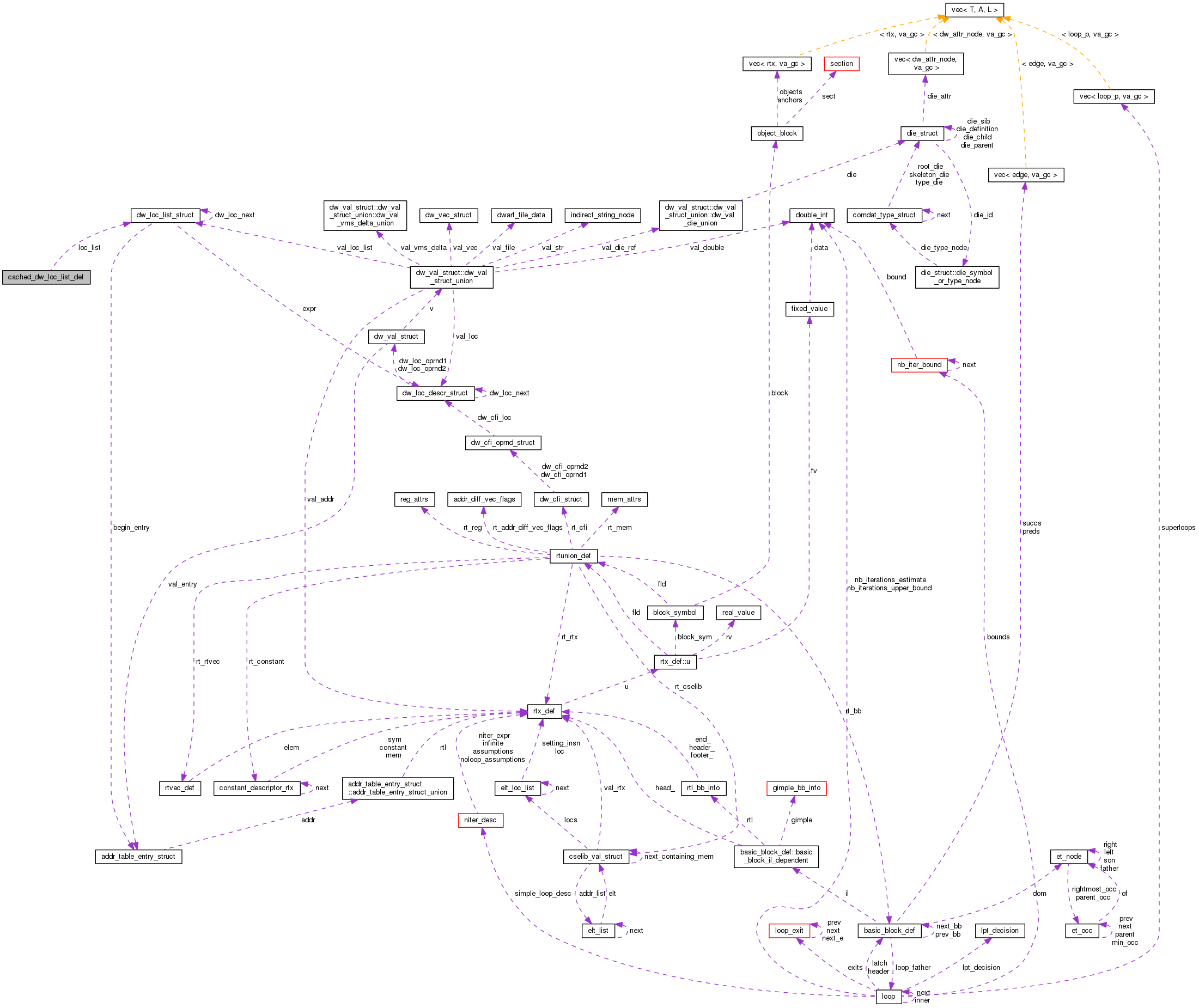 Collaboration graph