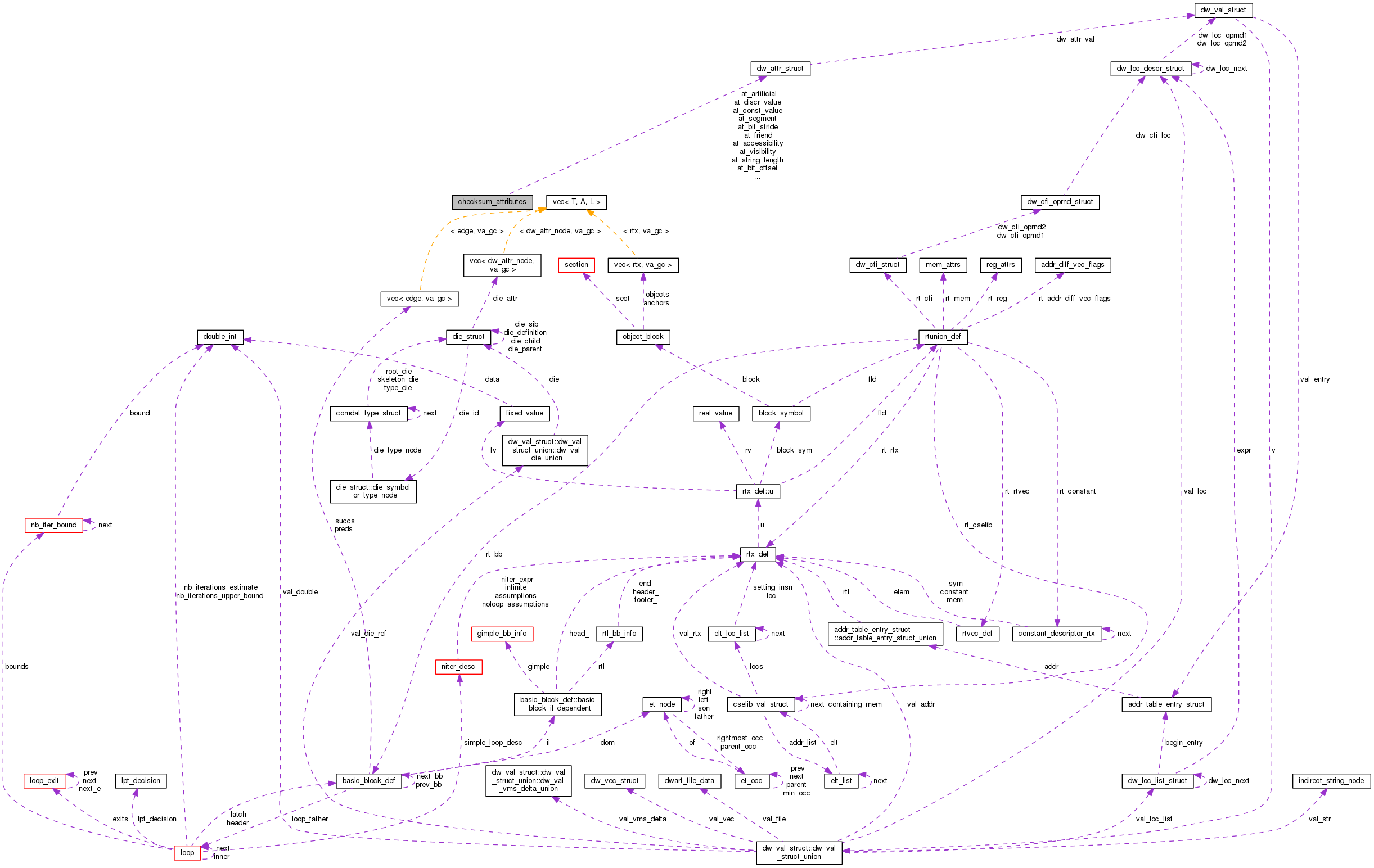 Collaboration graph