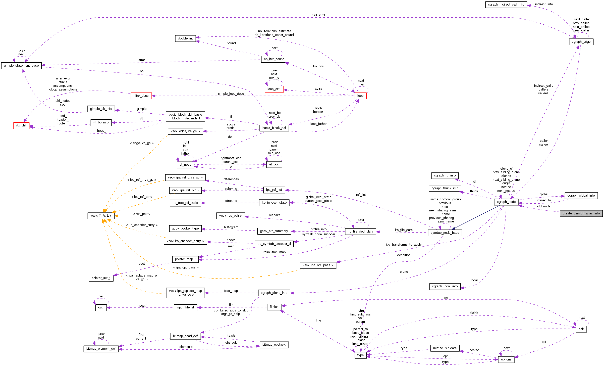 Collaboration graph