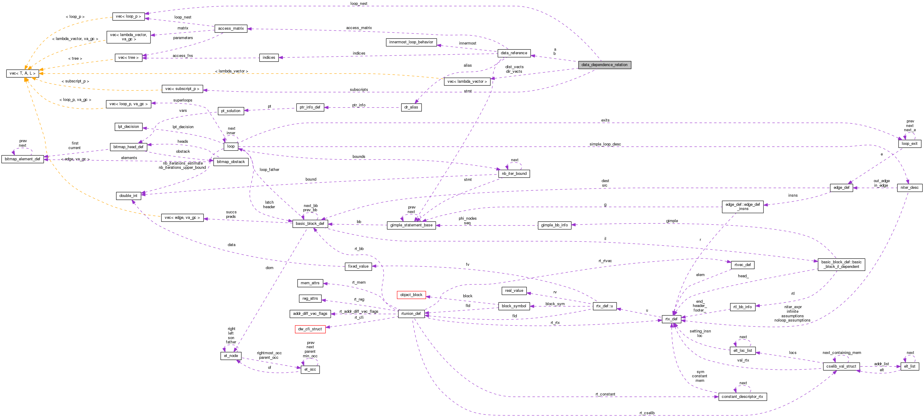 Collaboration graph