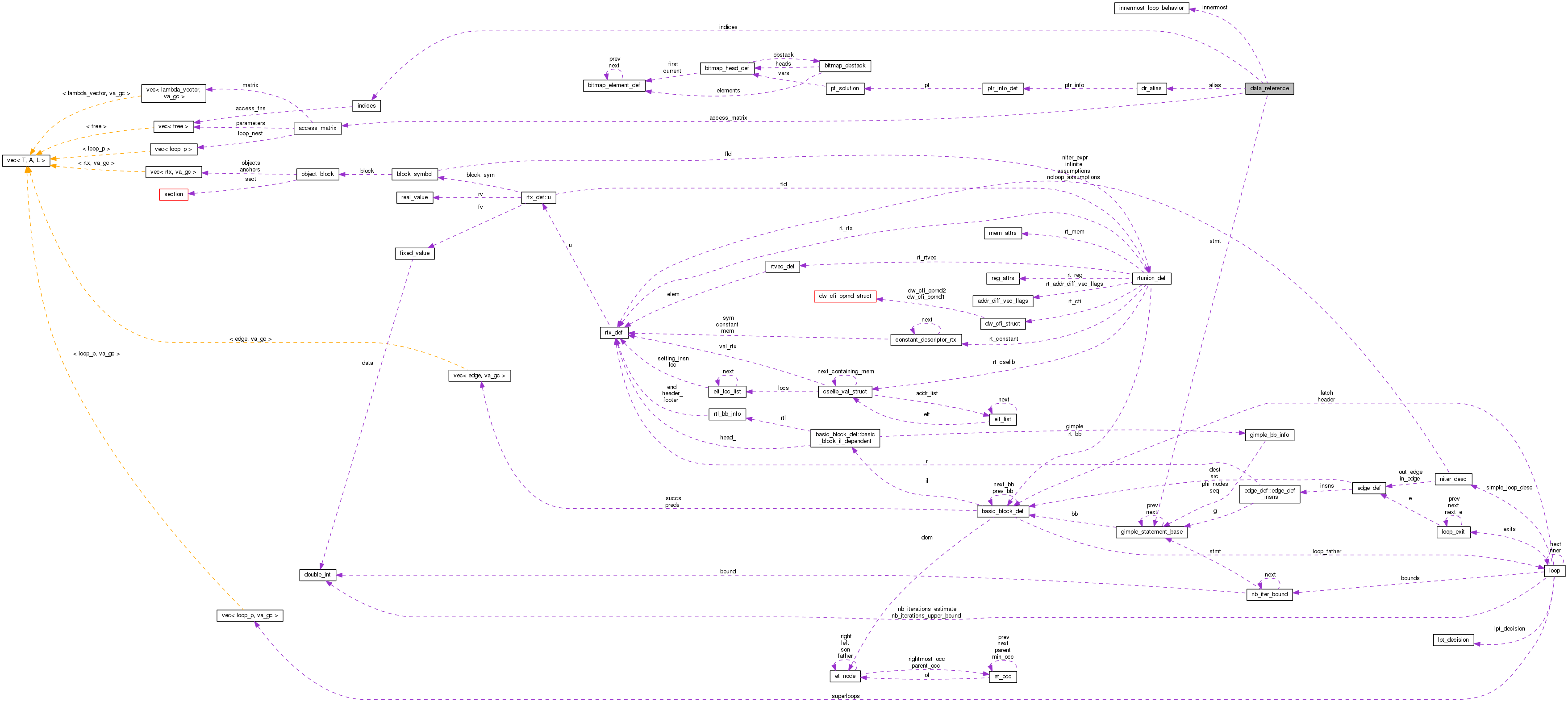 Collaboration graph