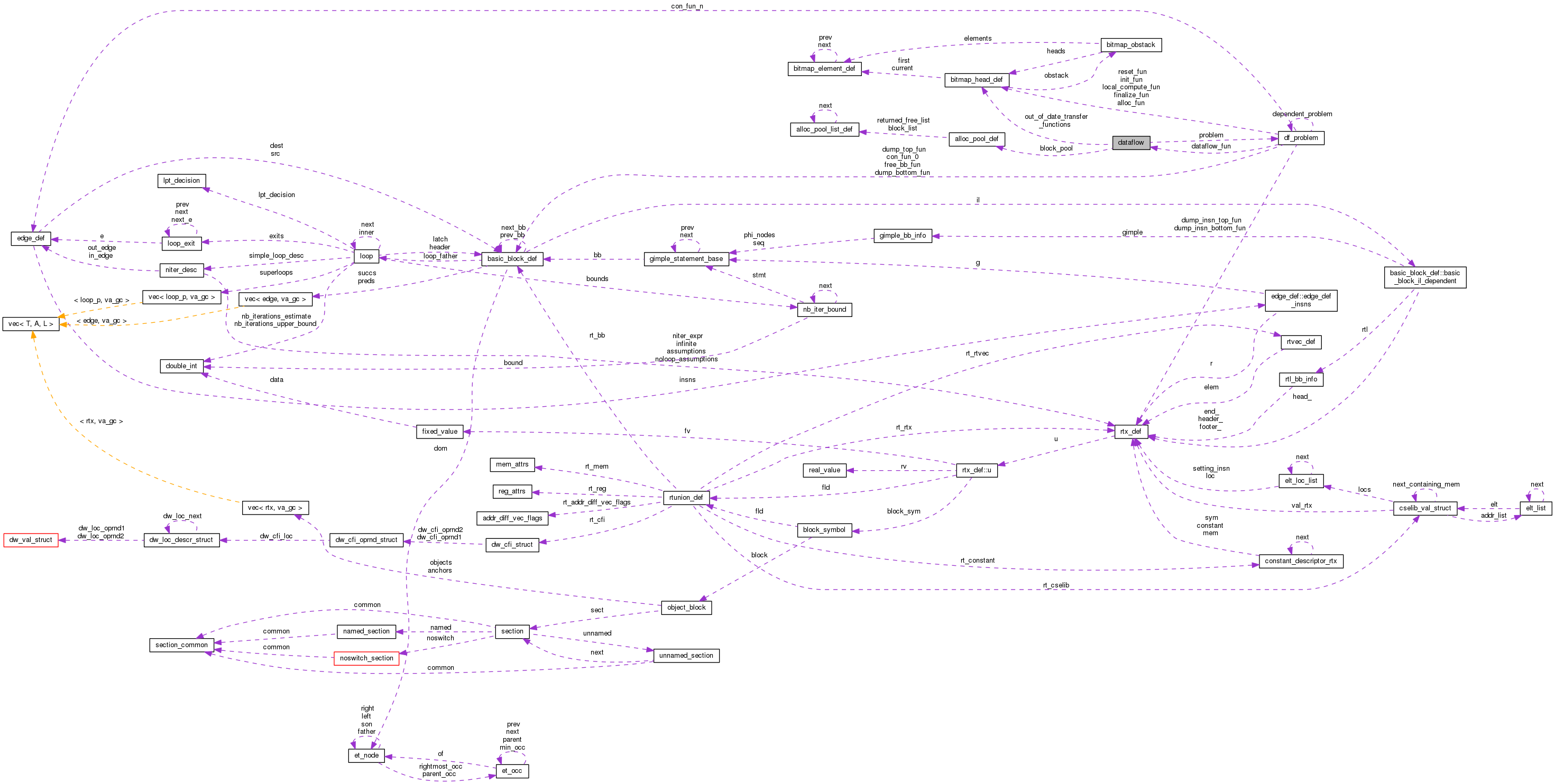 Collaboration graph