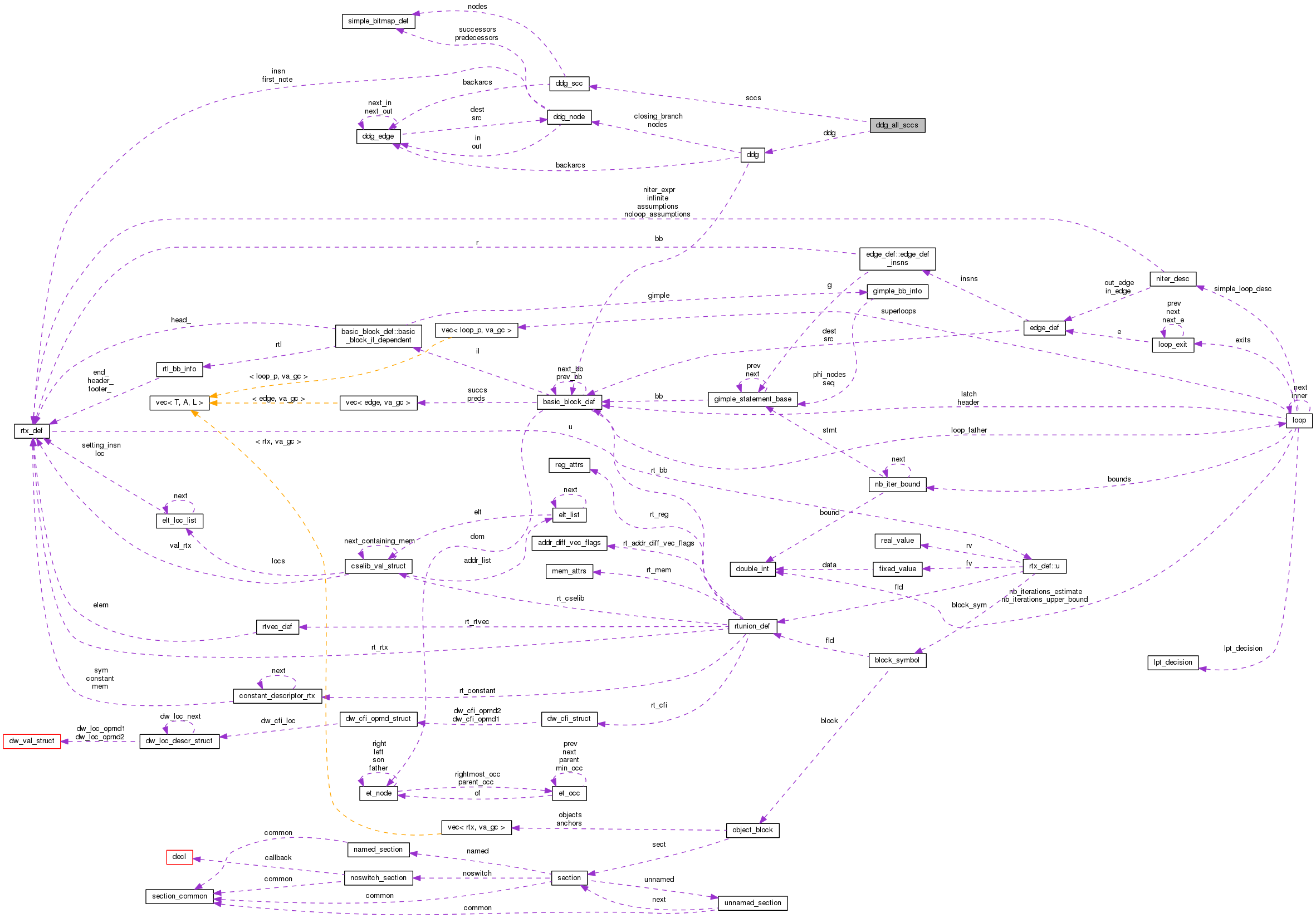 Collaboration graph