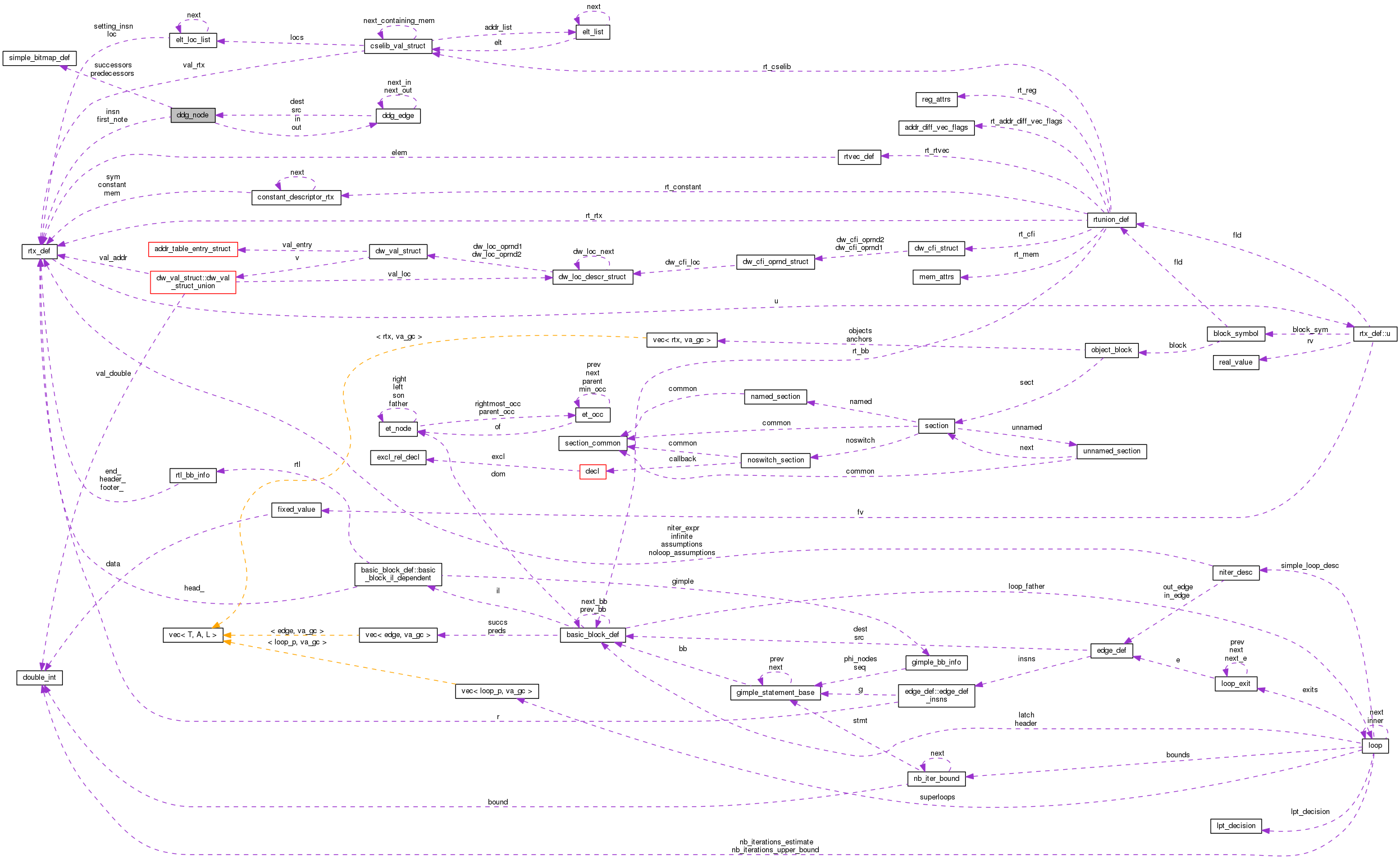 Collaboration graph