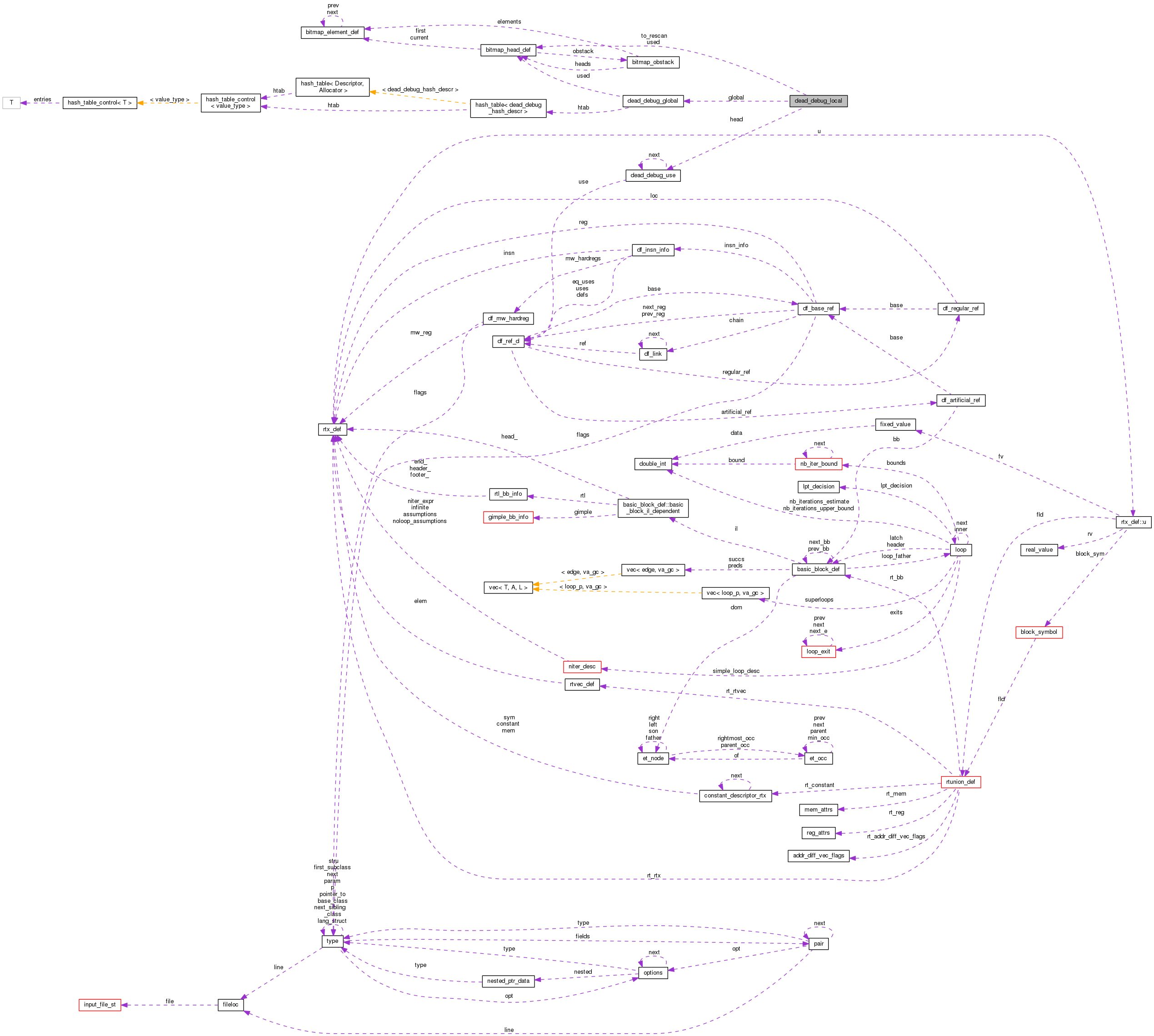 Collaboration graph