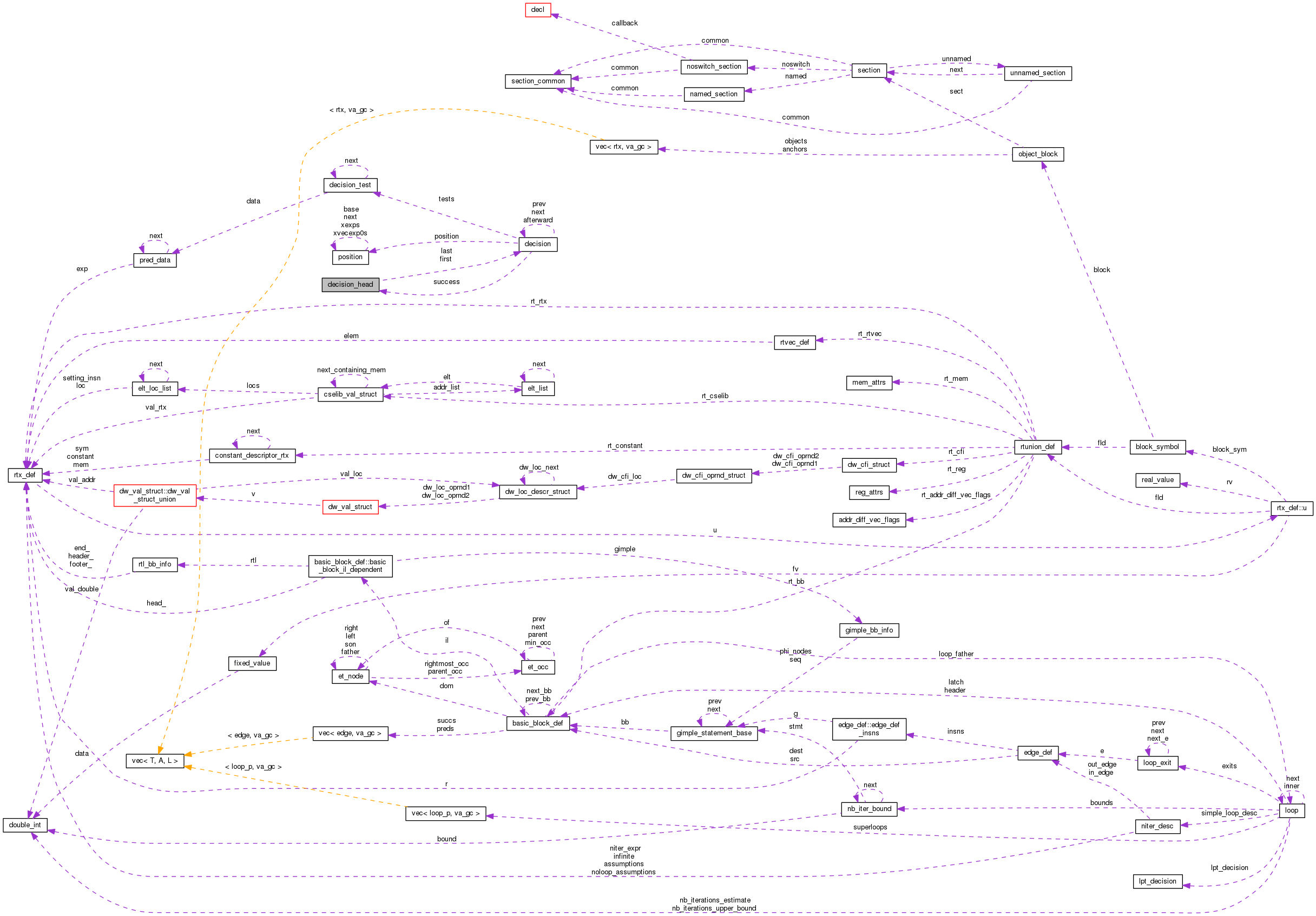 Collaboration graph