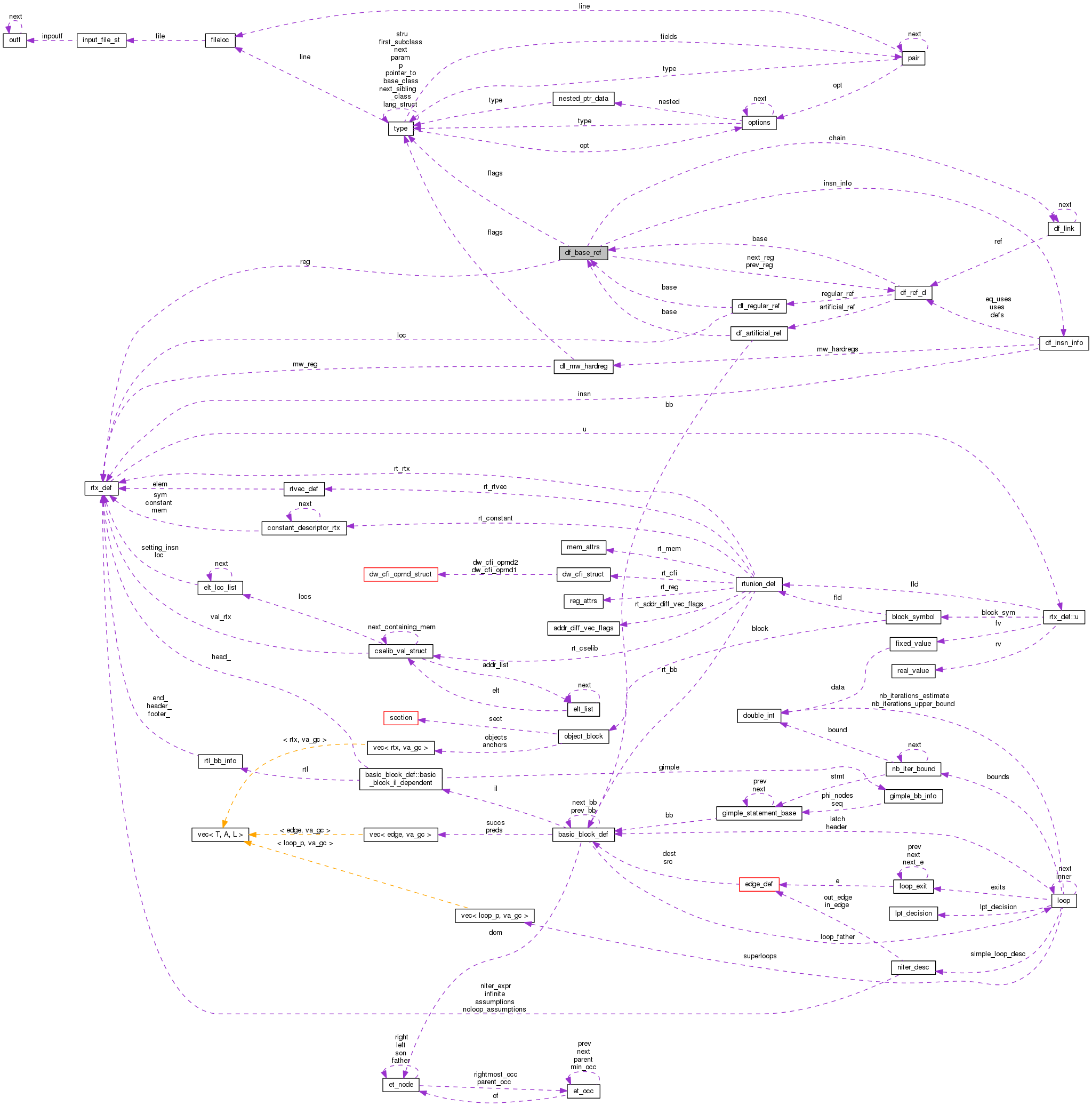 Collaboration graph