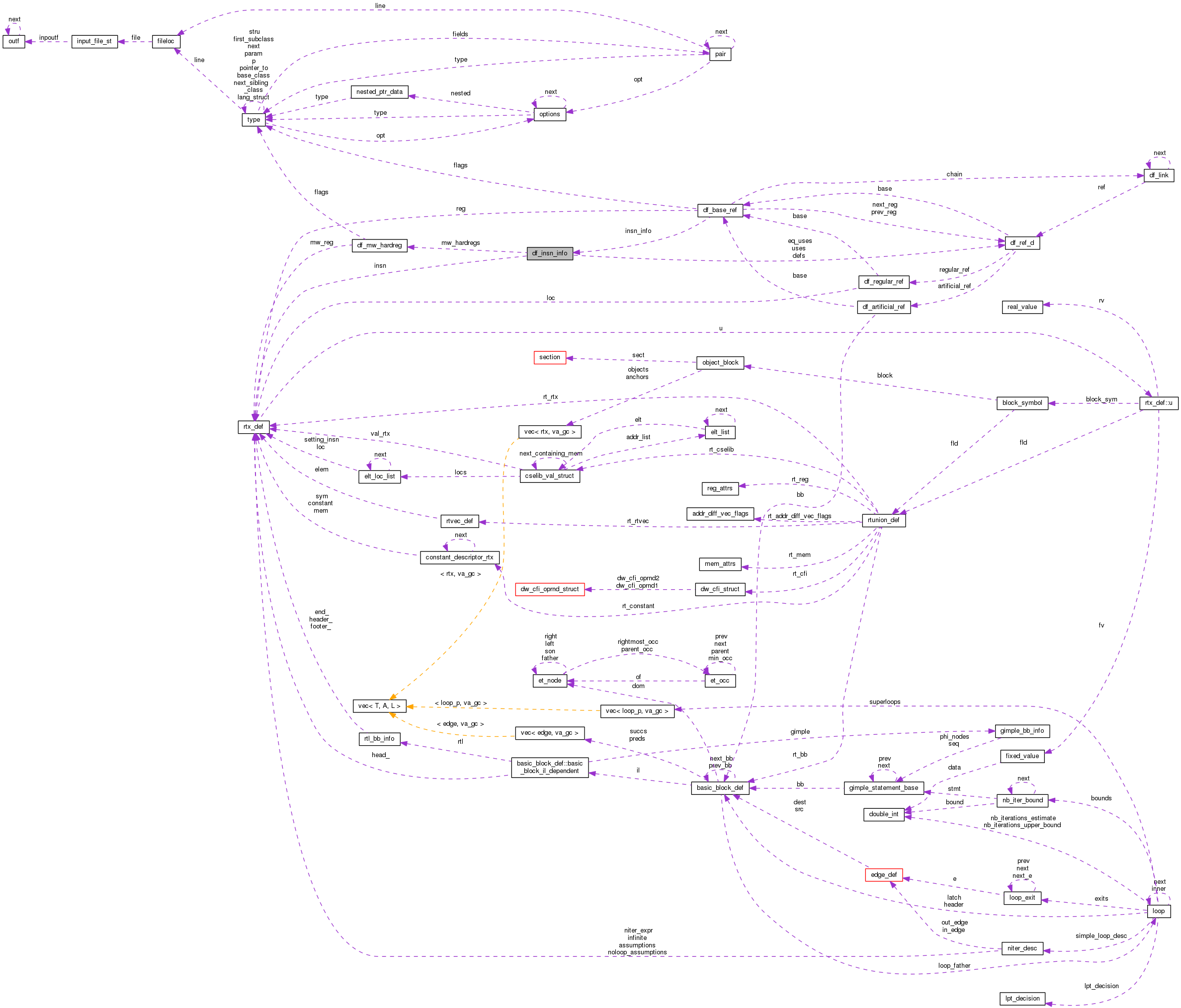 Collaboration graph