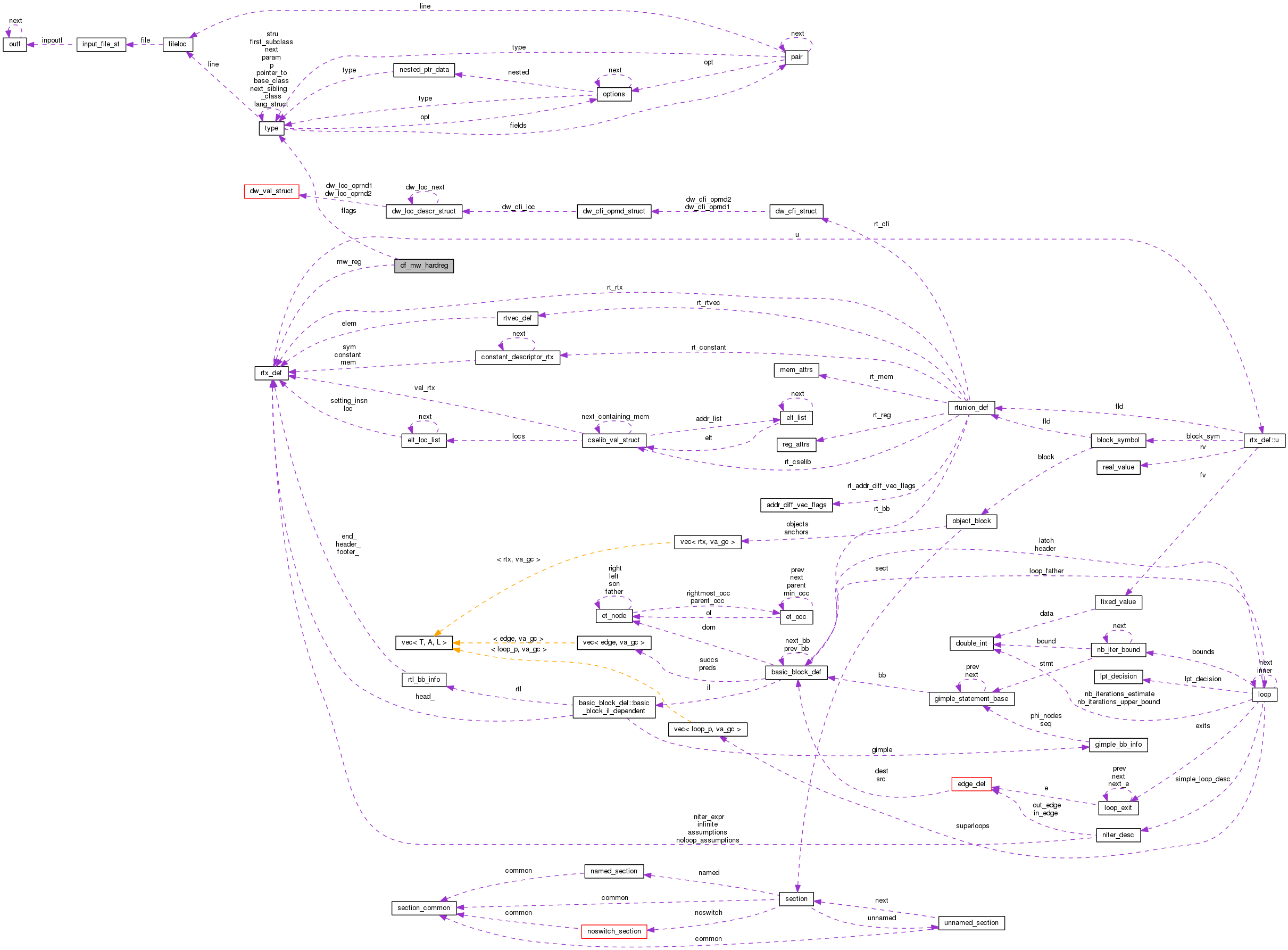 Collaboration graph