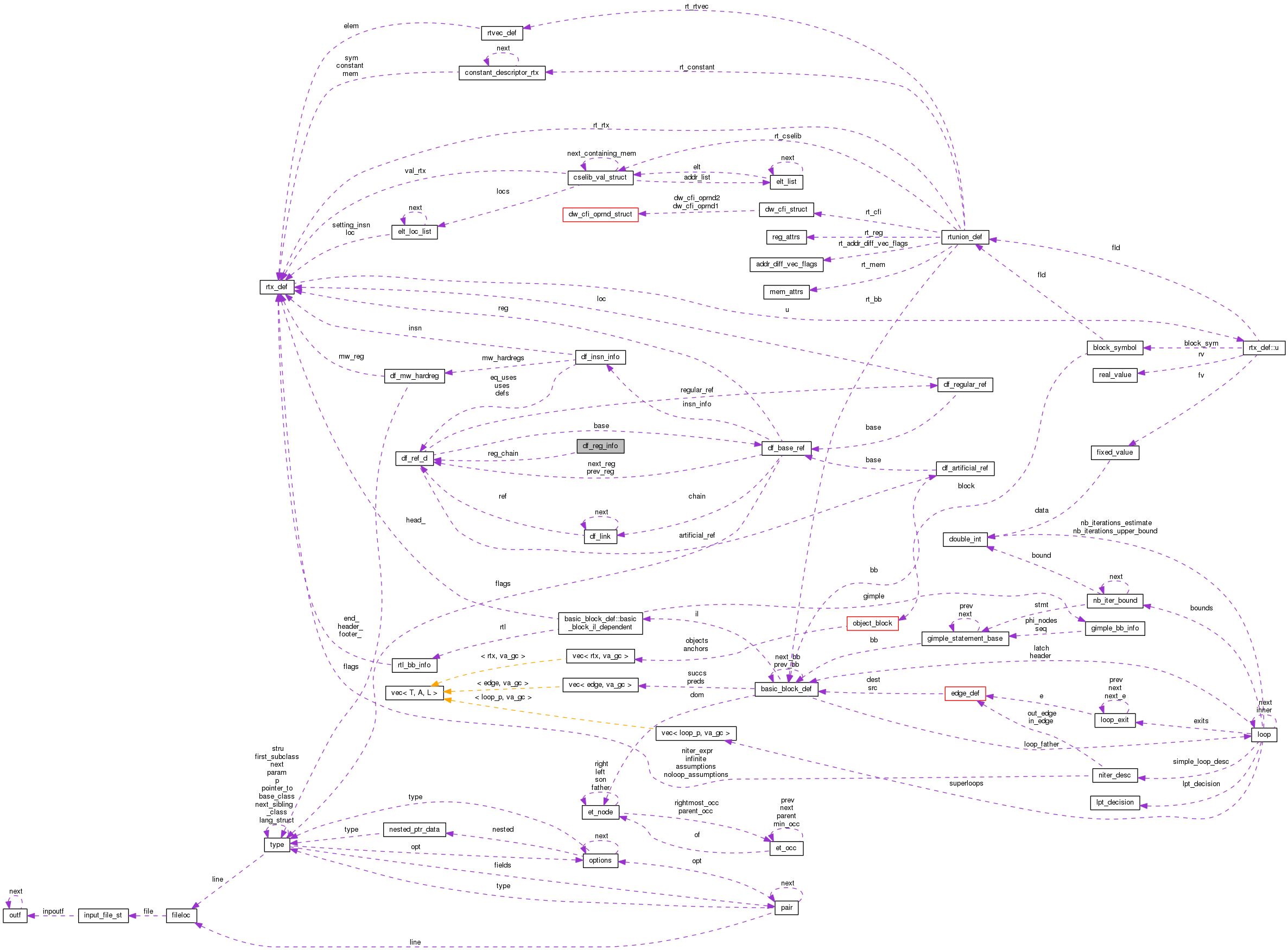 Collaboration graph