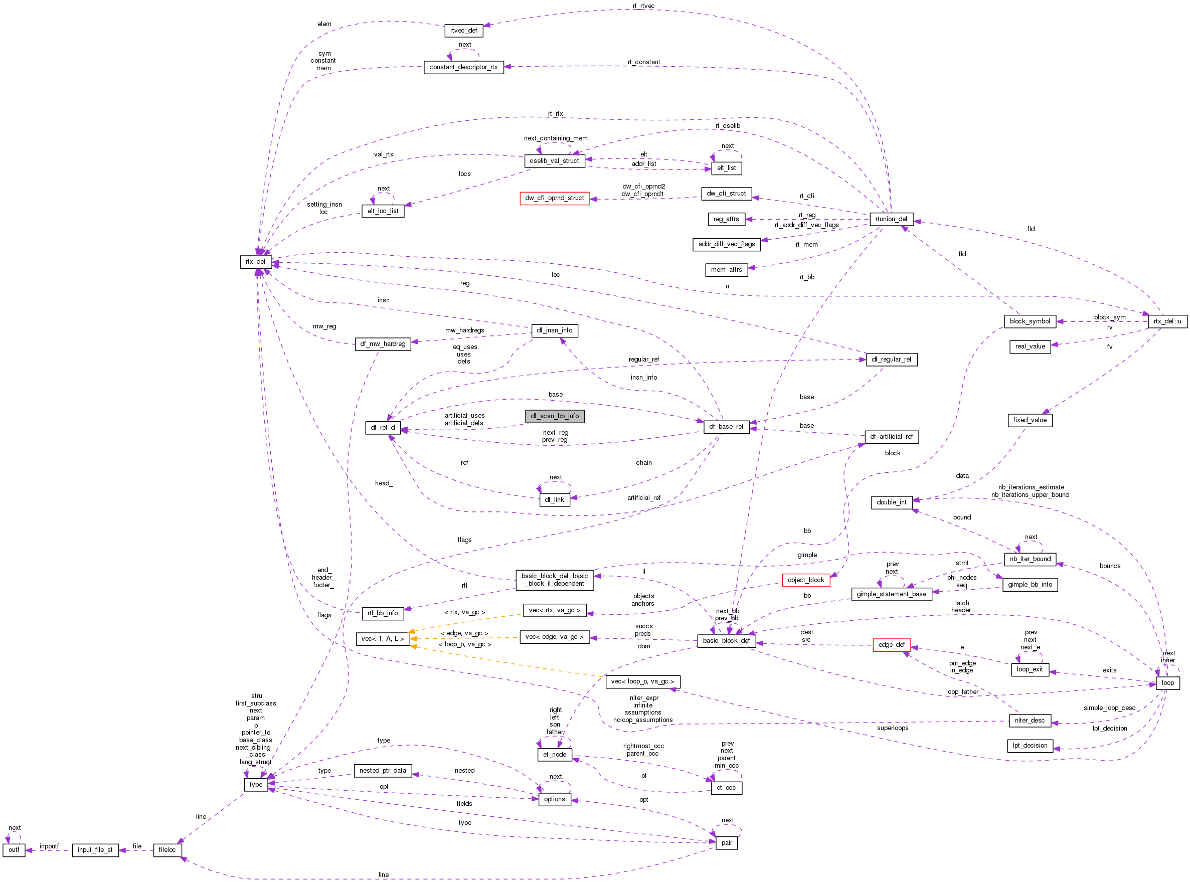 Collaboration graph