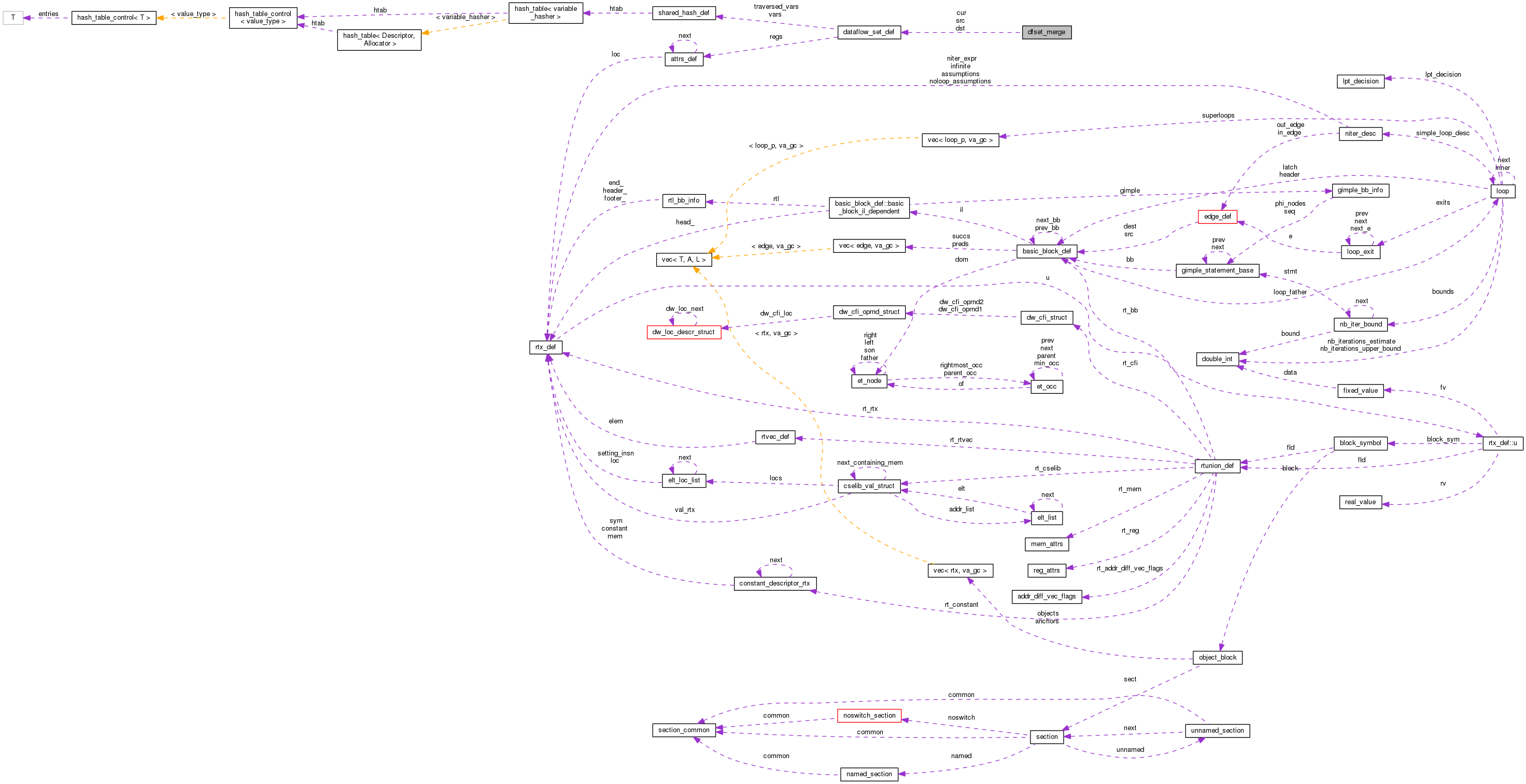 Collaboration graph