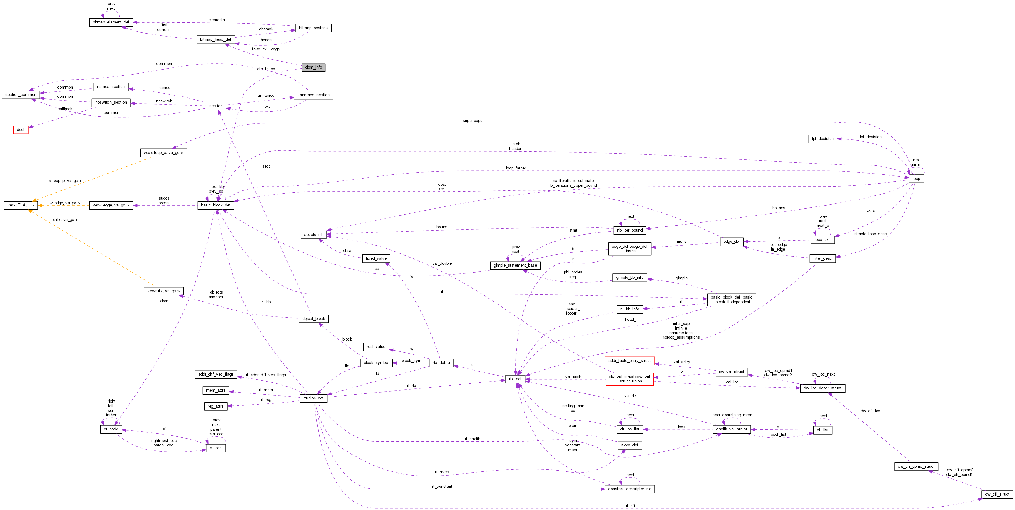 Collaboration graph