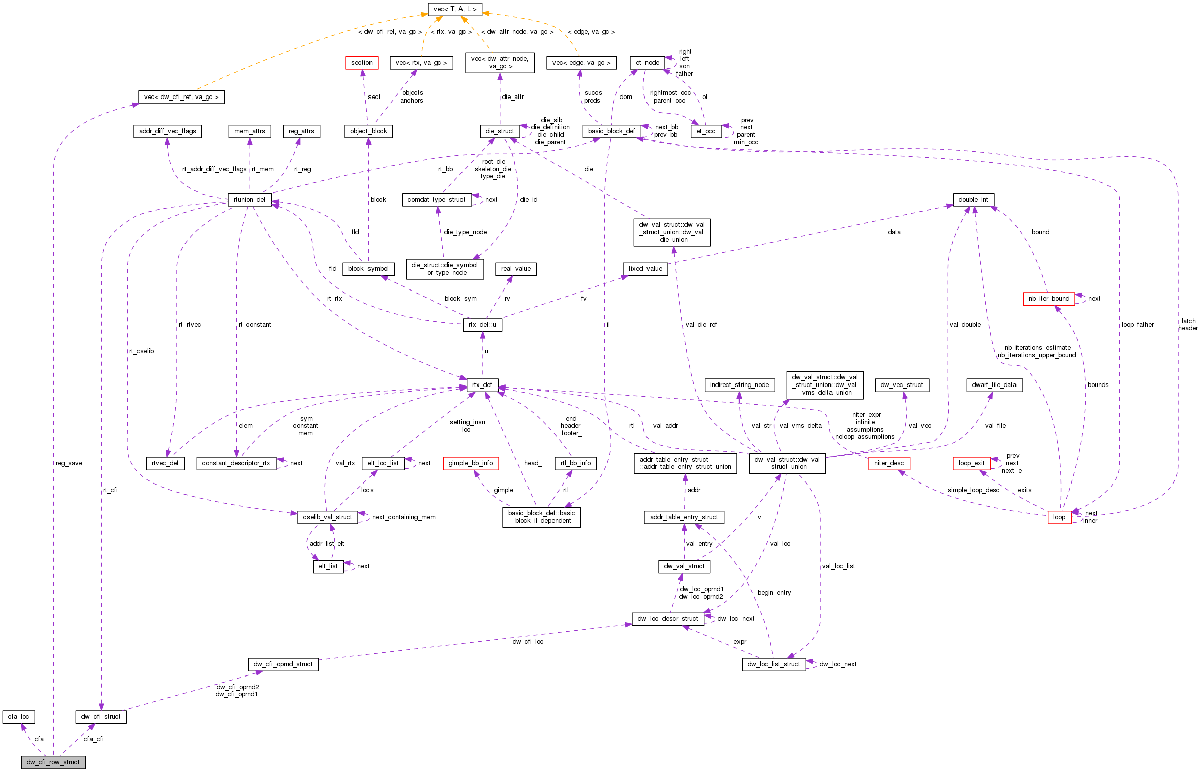 Collaboration graph