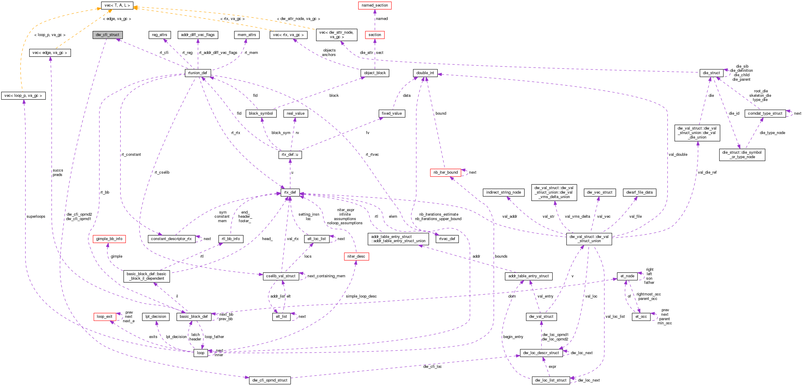 Collaboration graph