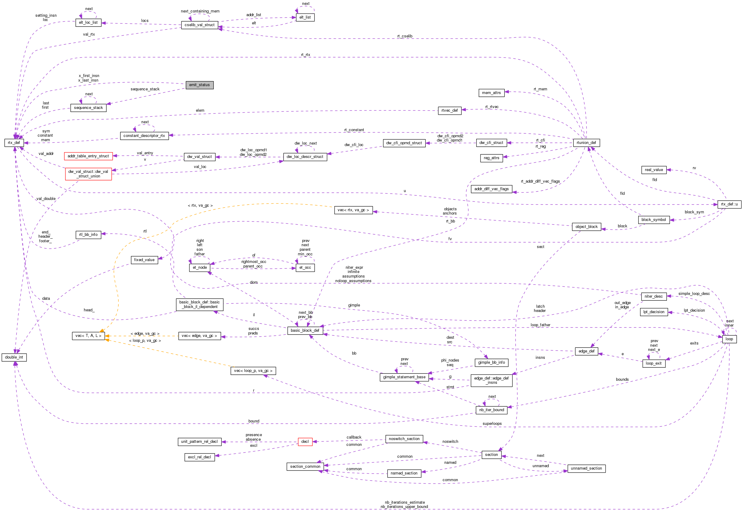 Collaboration graph