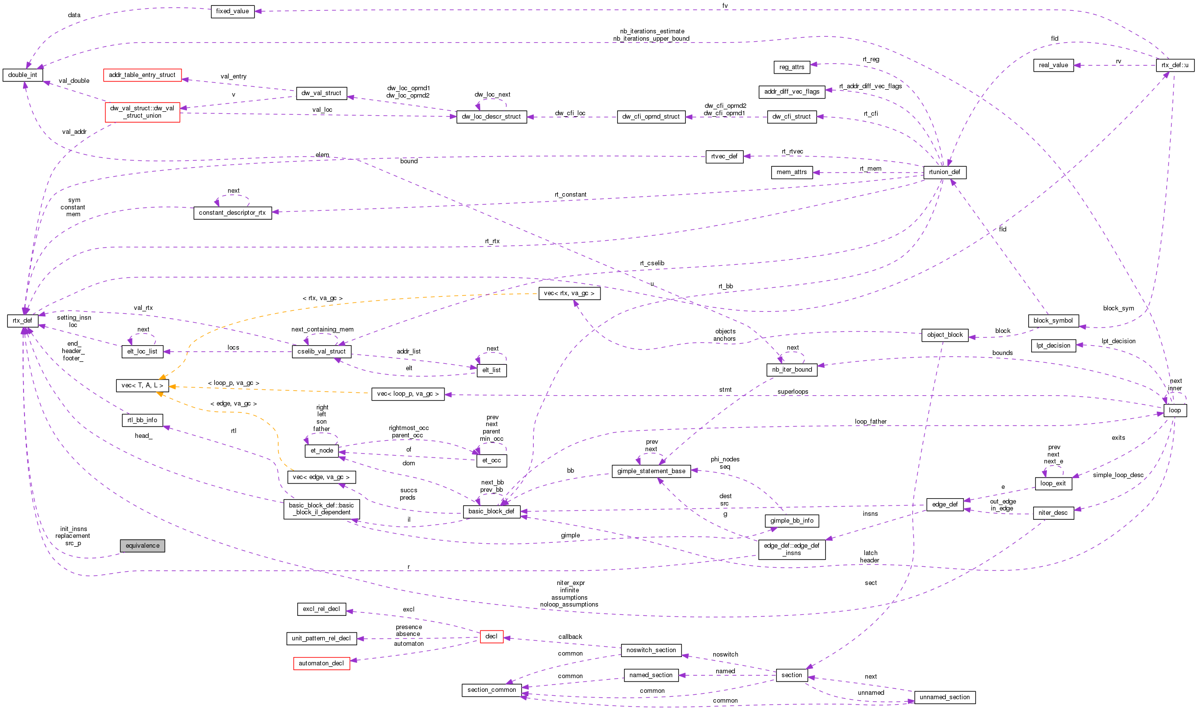 Collaboration graph