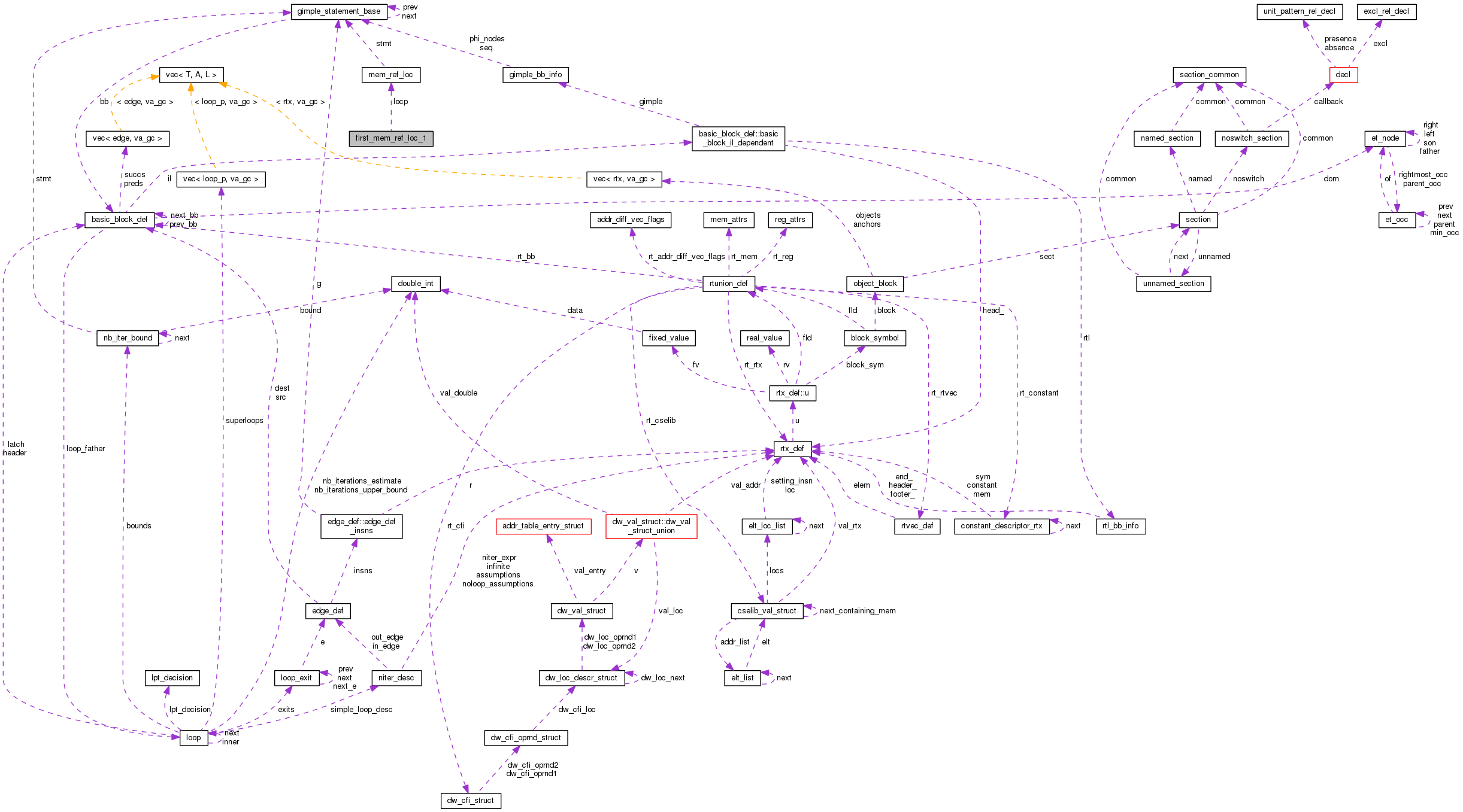 Collaboration graph