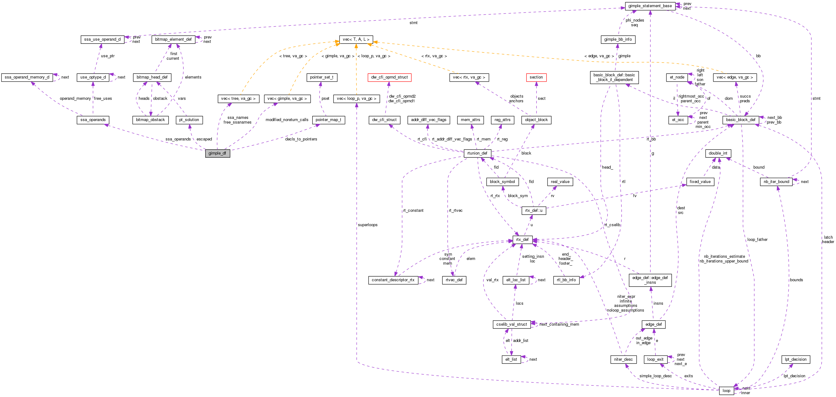 Collaboration graph