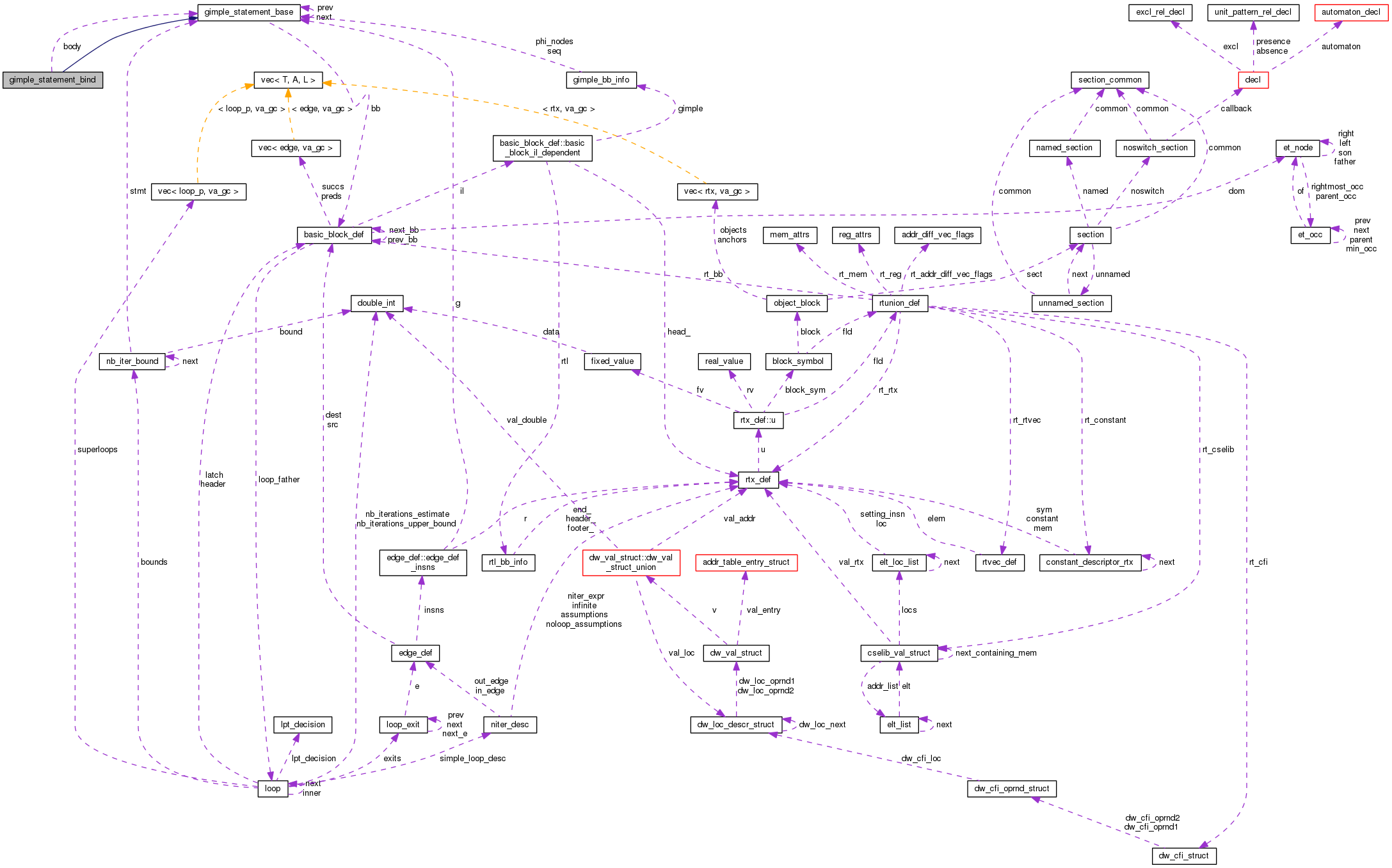 Collaboration graph