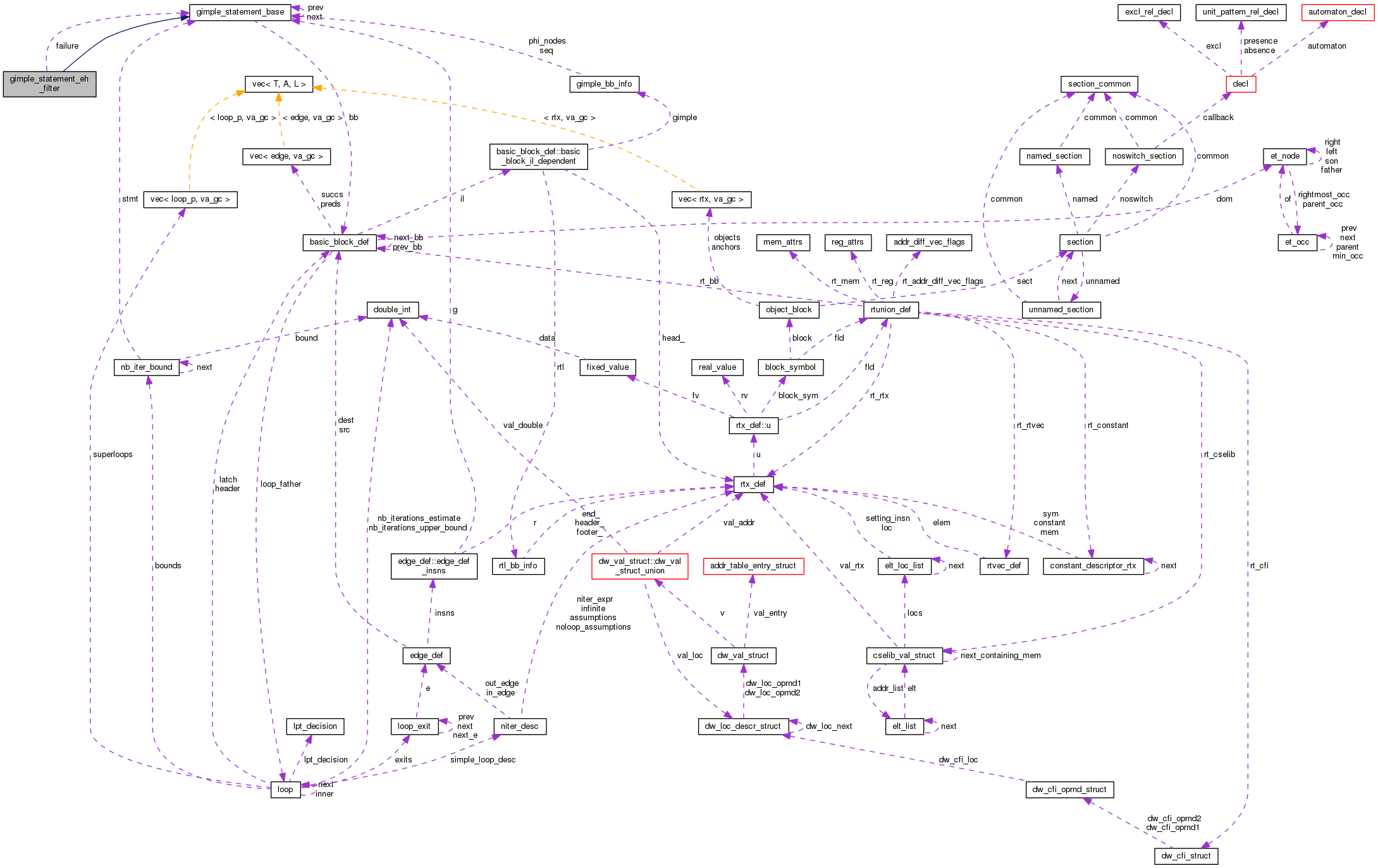 Collaboration graph