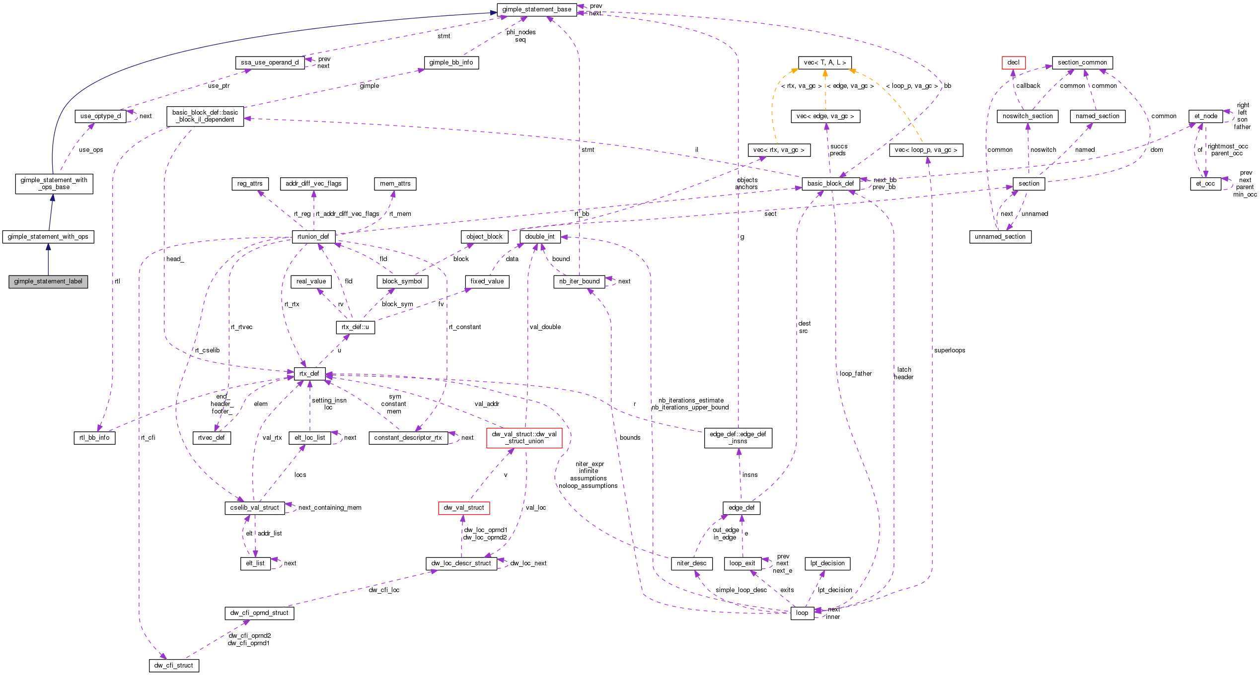 Collaboration graph