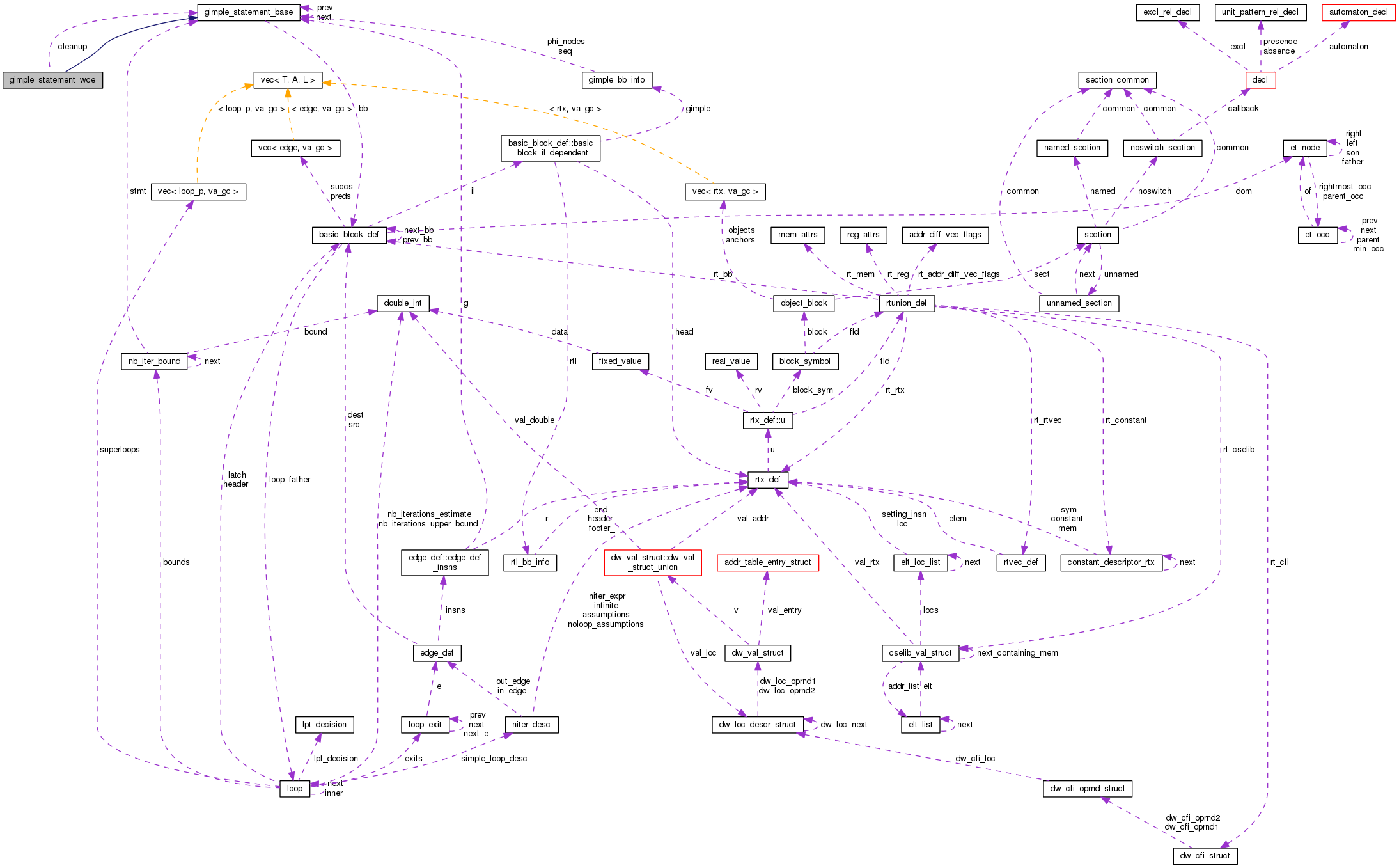 Collaboration graph