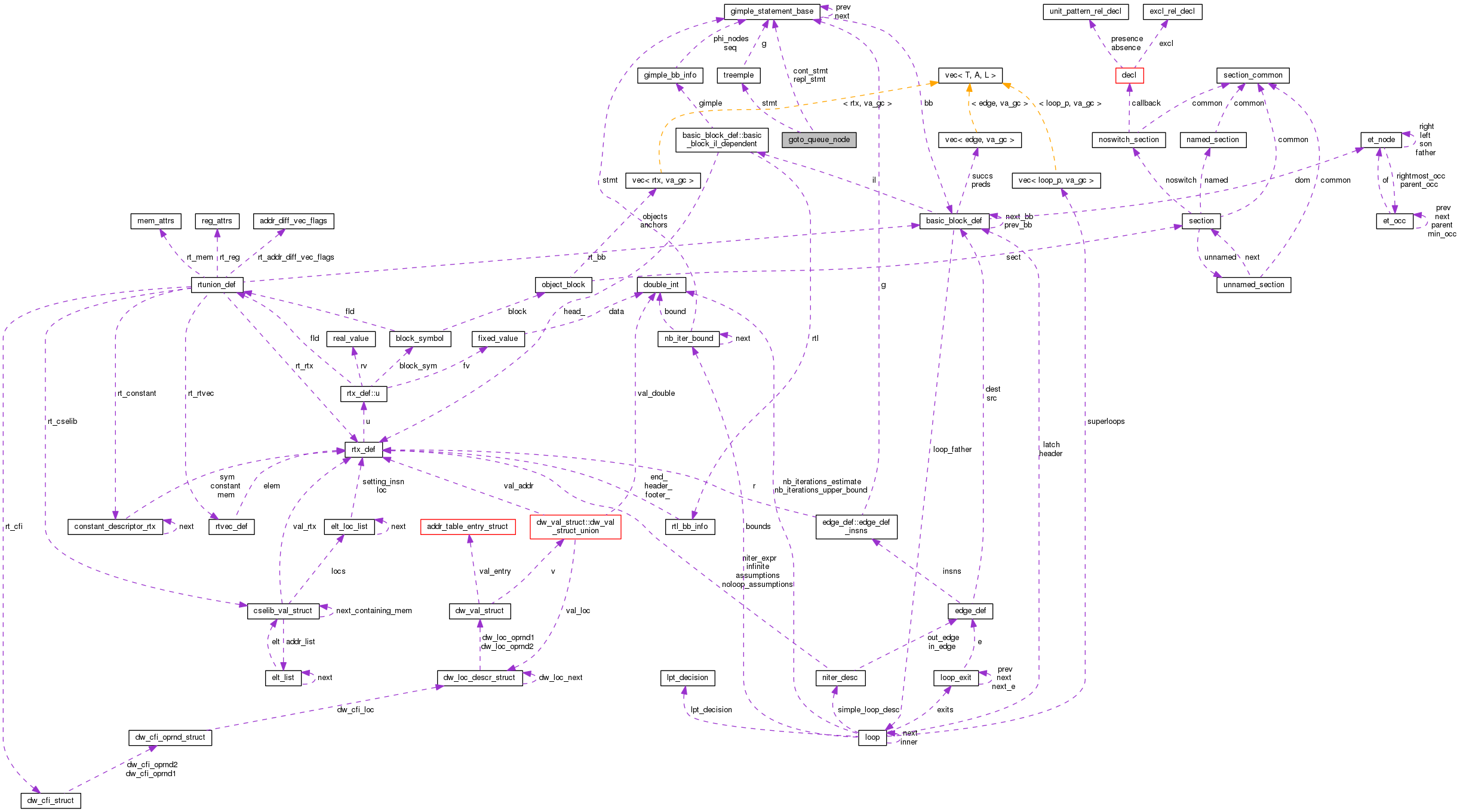 Collaboration graph