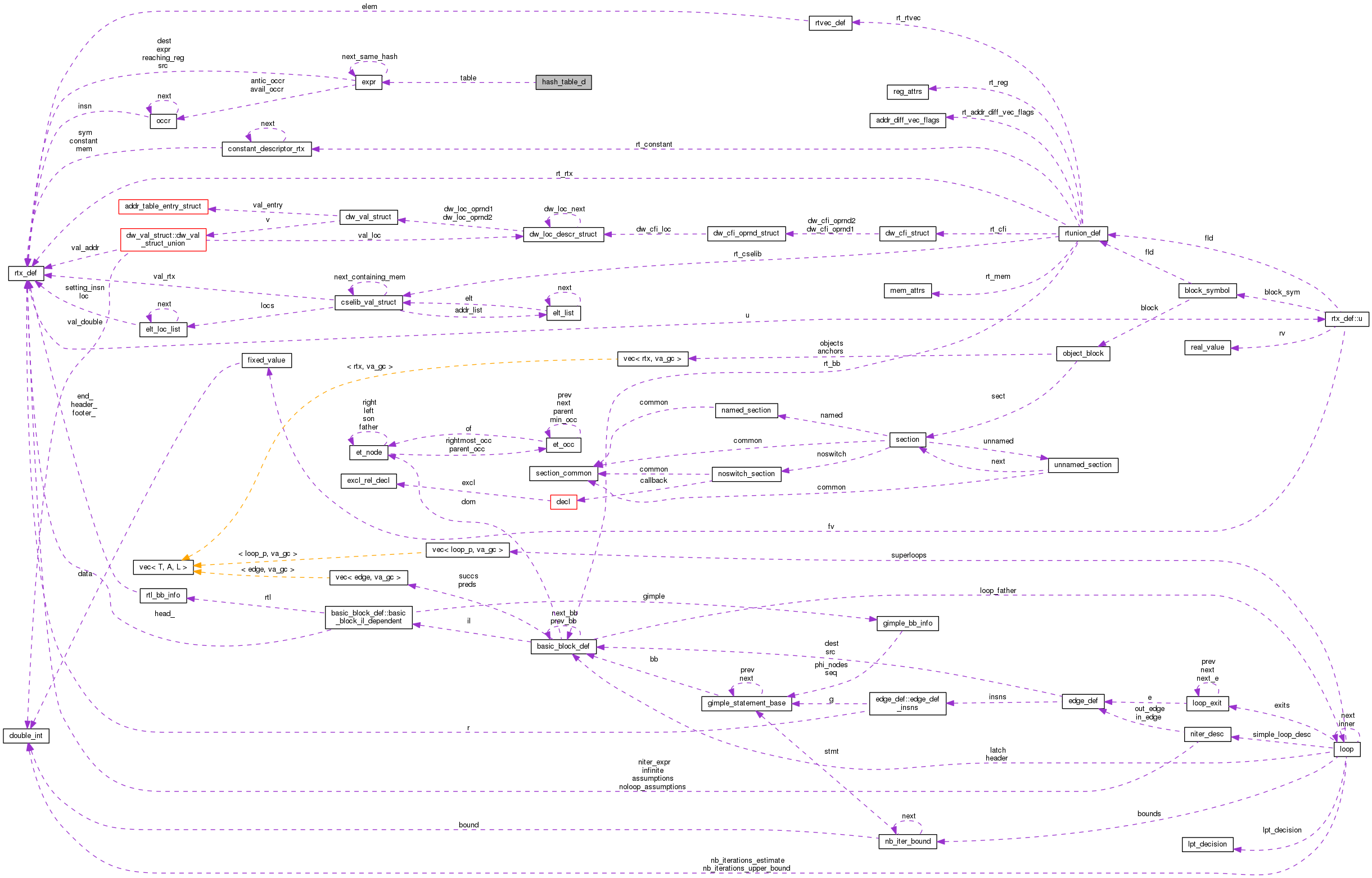 Collaboration graph